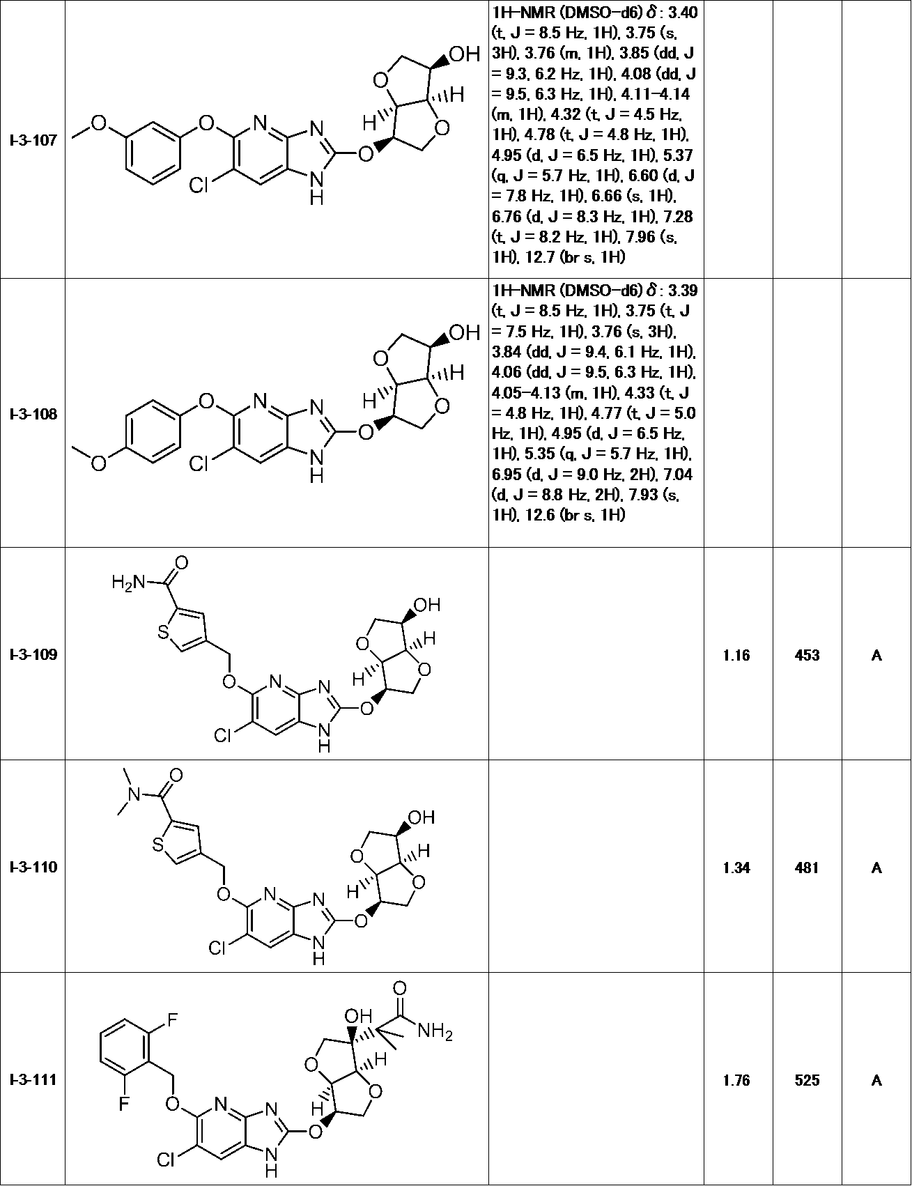 Figure JPOXMLDOC01-appb-T000098
