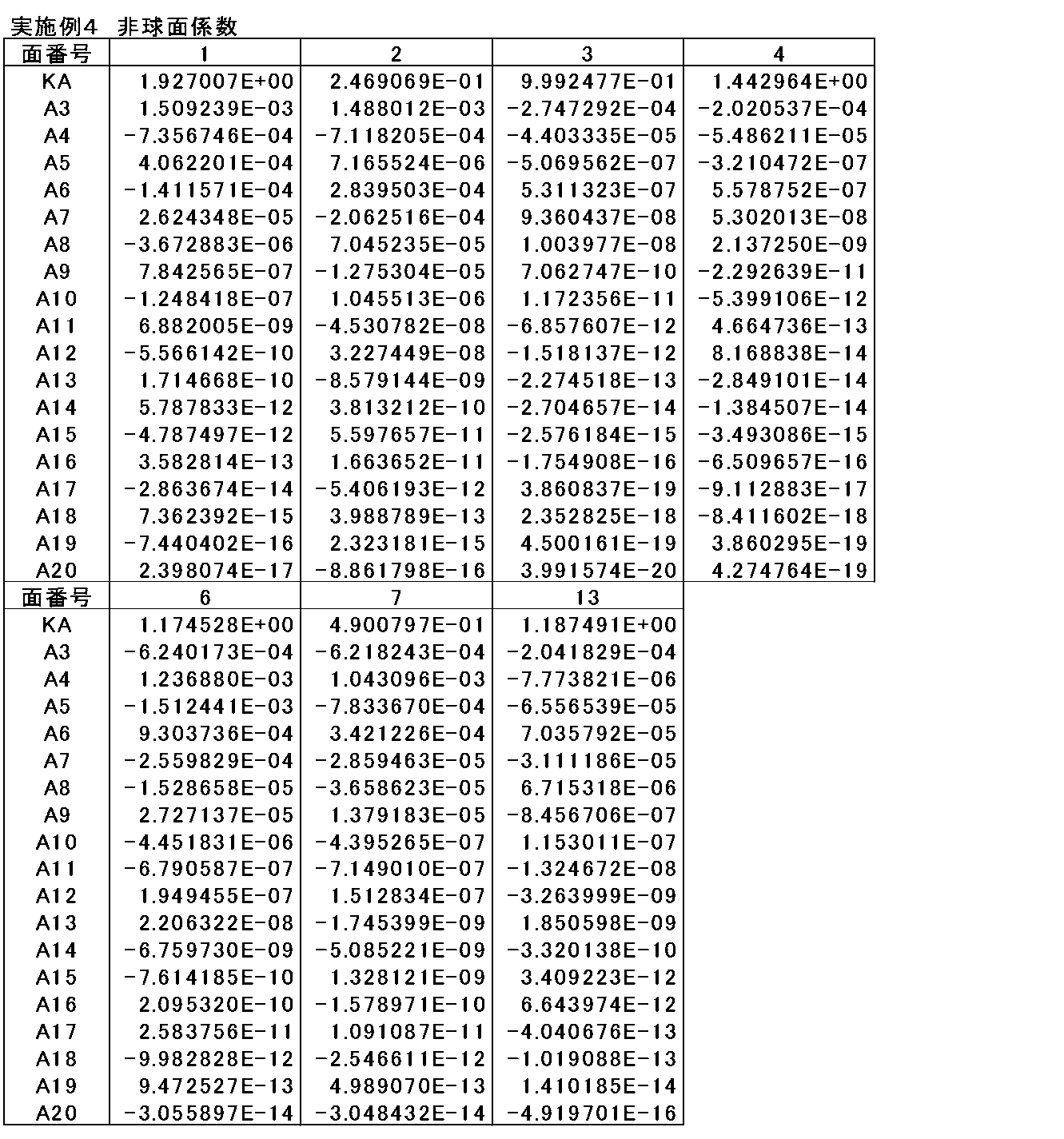 Figure JPOXMLDOC01-appb-T000011