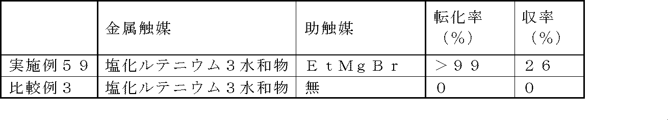 Figure JPOXMLDOC01-appb-T000045
