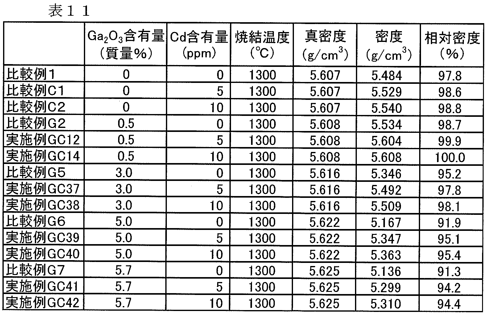 Figure JPOXMLDOC01-appb-T000013