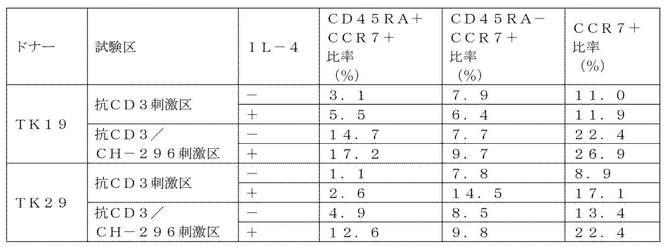 Figure JPOXMLDOC01-appb-T000004