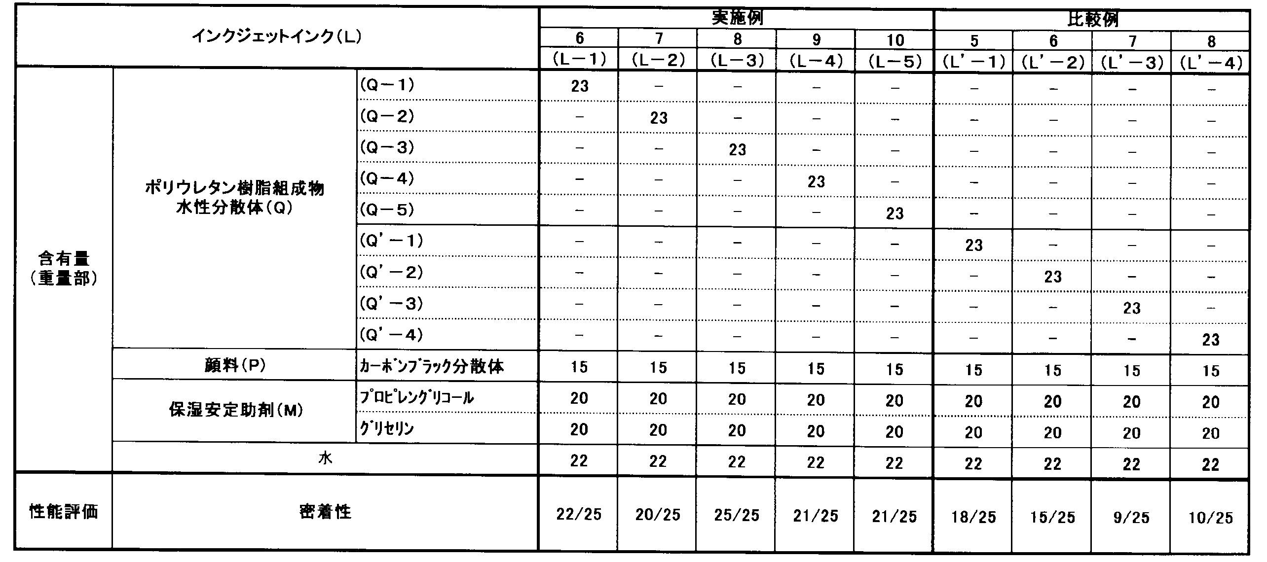 Figure 0007168317000002