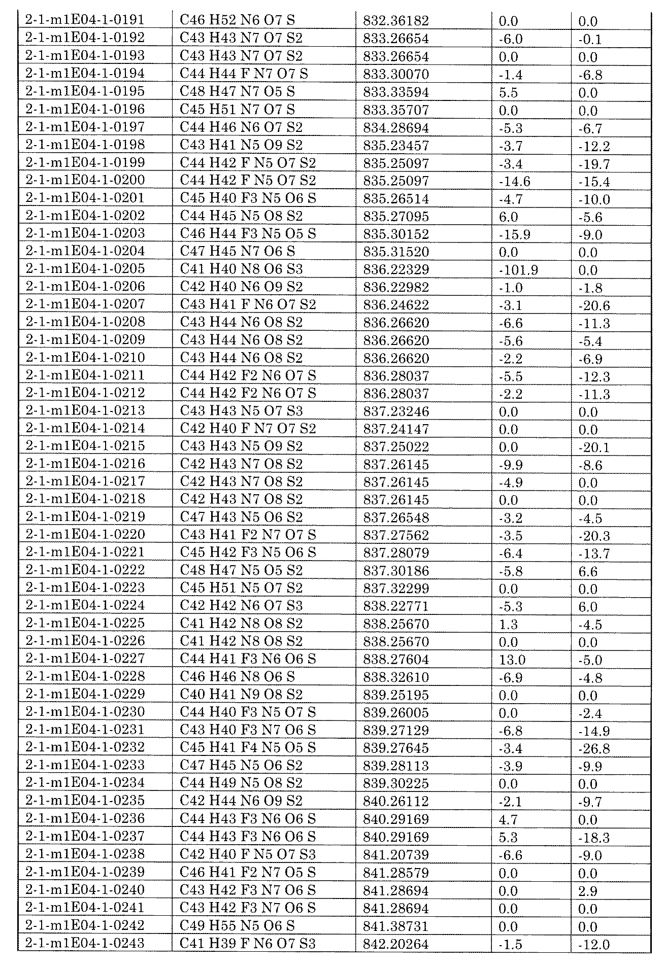 Figure JPOXMLDOC01-appb-I002350