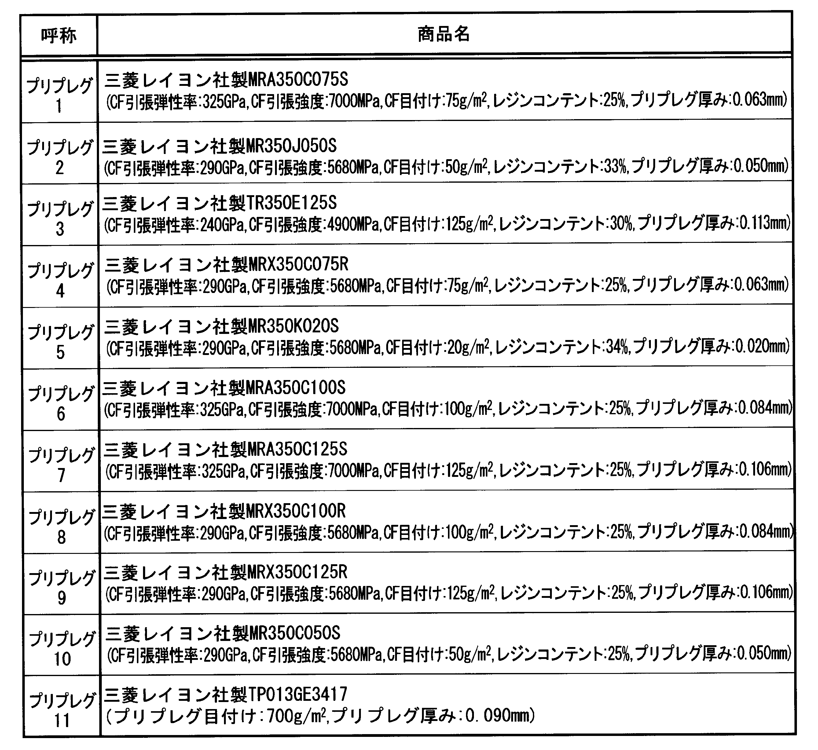 Figure JPOXMLDOC01-appb-T000002