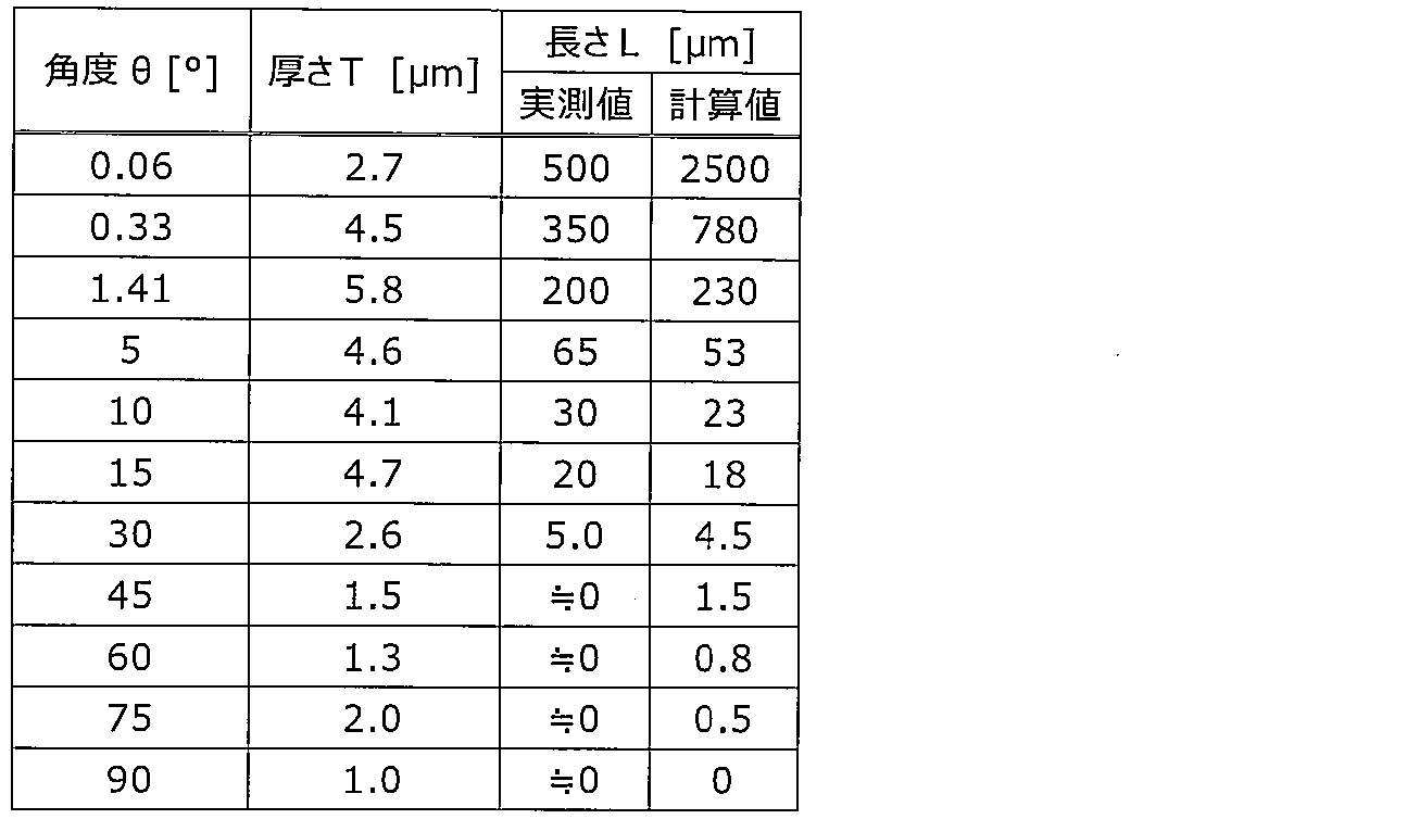 Figure JPOXMLDOC01-appb-T000002