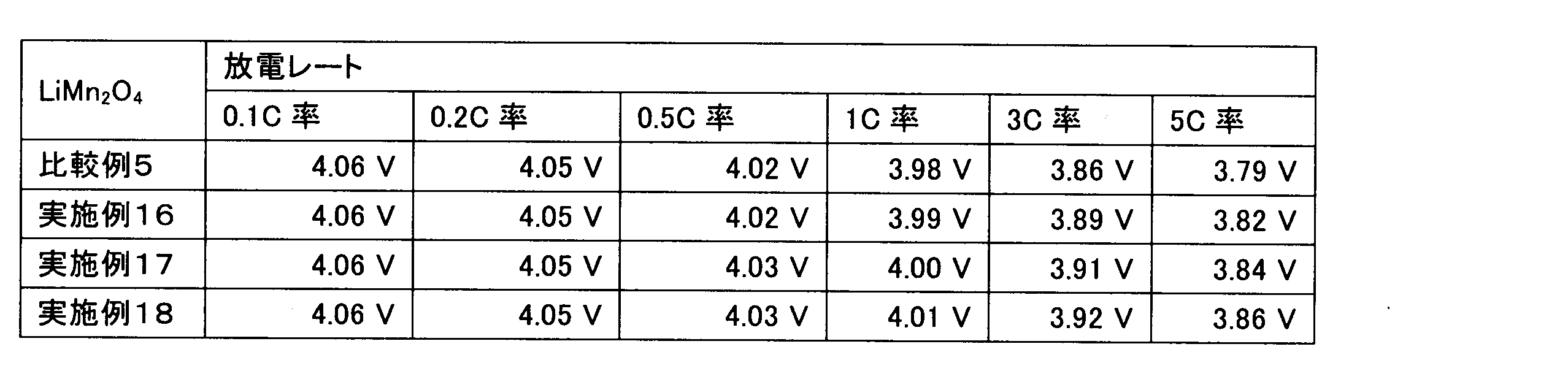Figure JPOXMLDOC01-appb-T000016