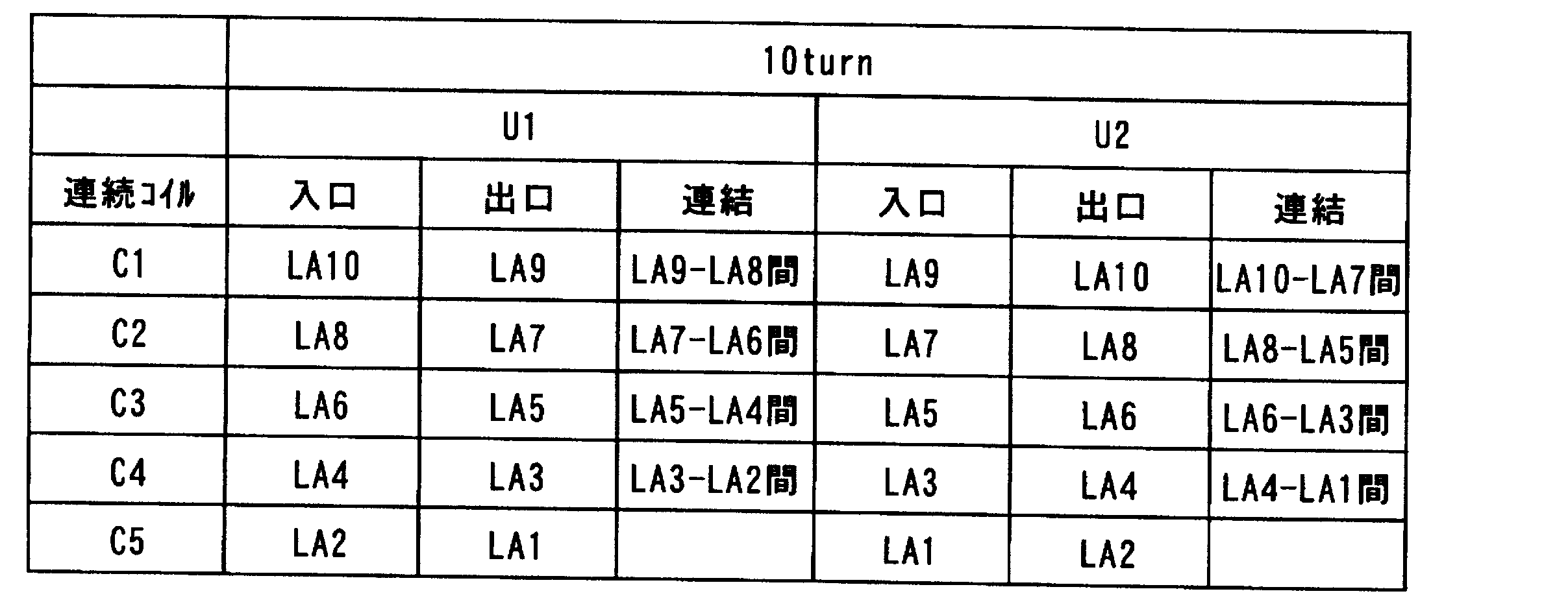 Figure JPOXMLDOC01-appb-T000004