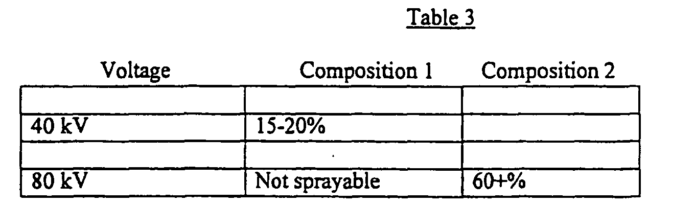 Figure 00140001