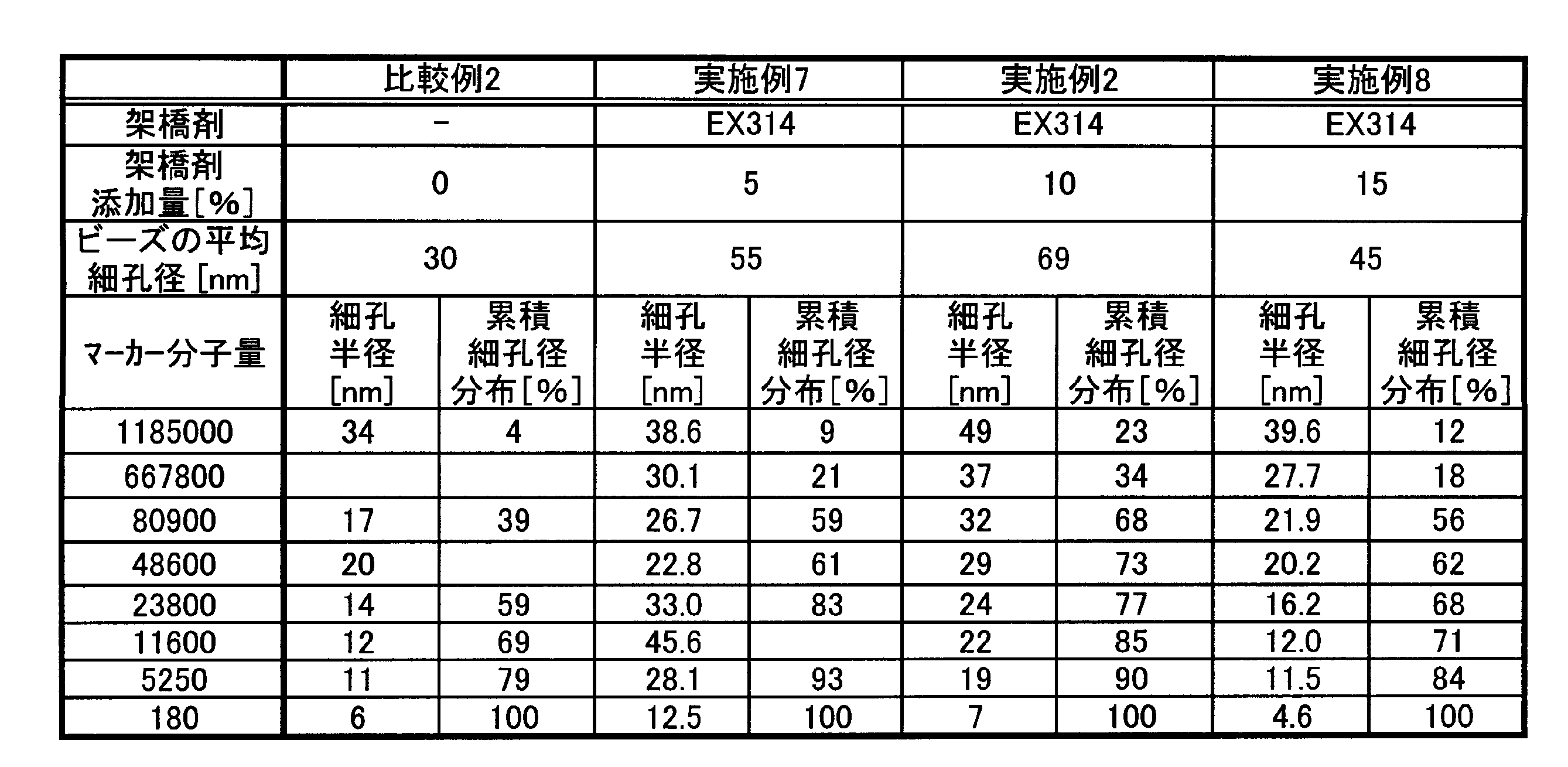 Wo2016167268a1 Method For Producing Porous Cellulose Beads And Adsorbent Using Same Google Patents