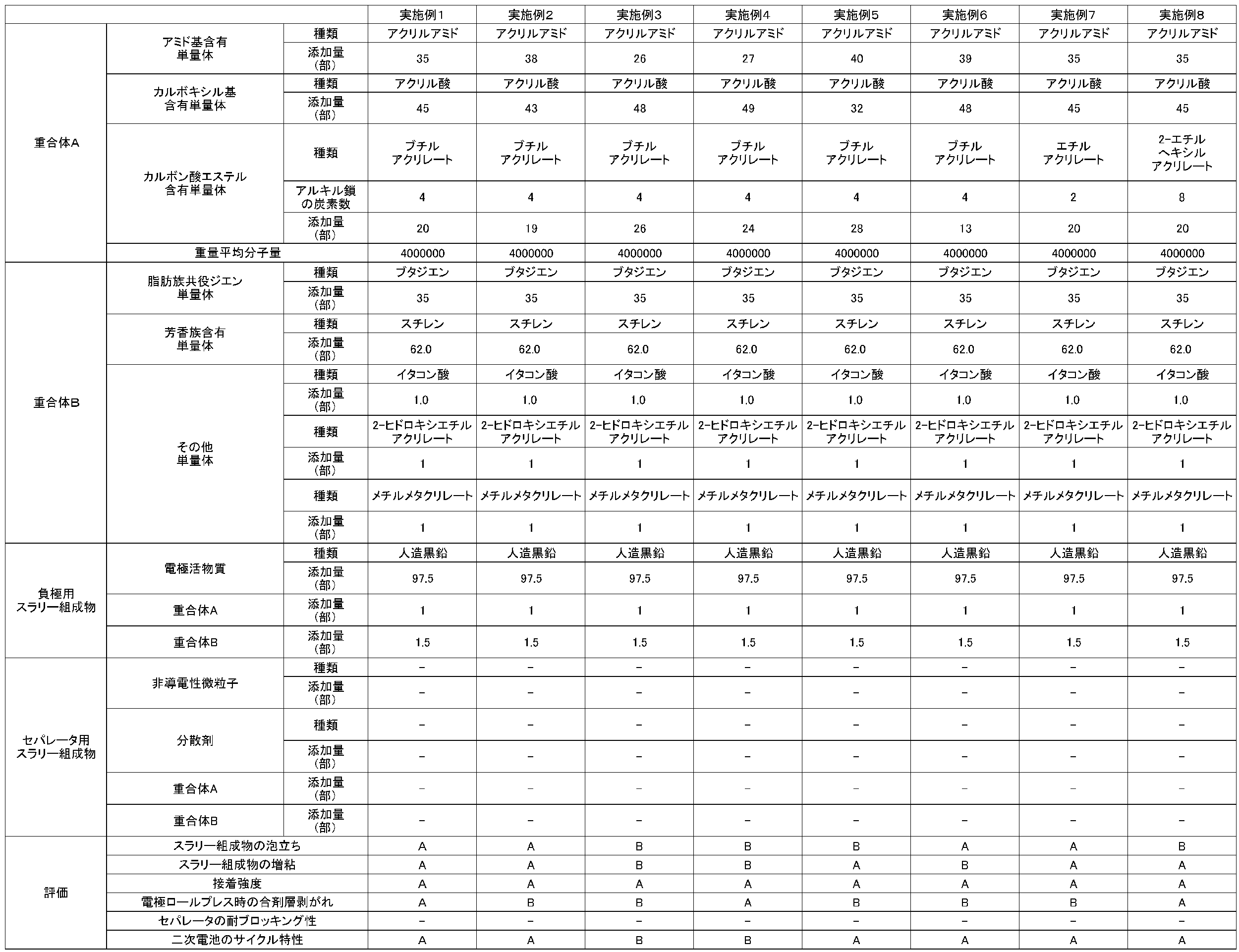 Figure JPOXMLDOC01-appb-T000001