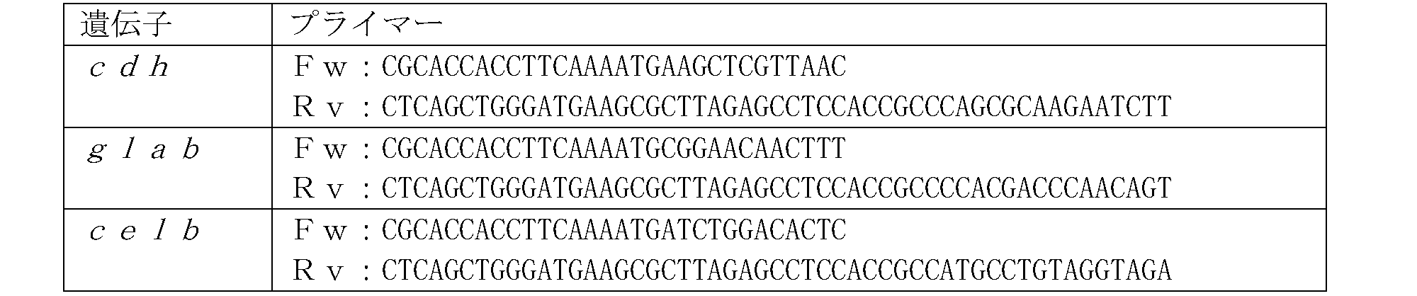 Figure JPOXMLDOC01-appb-T000010