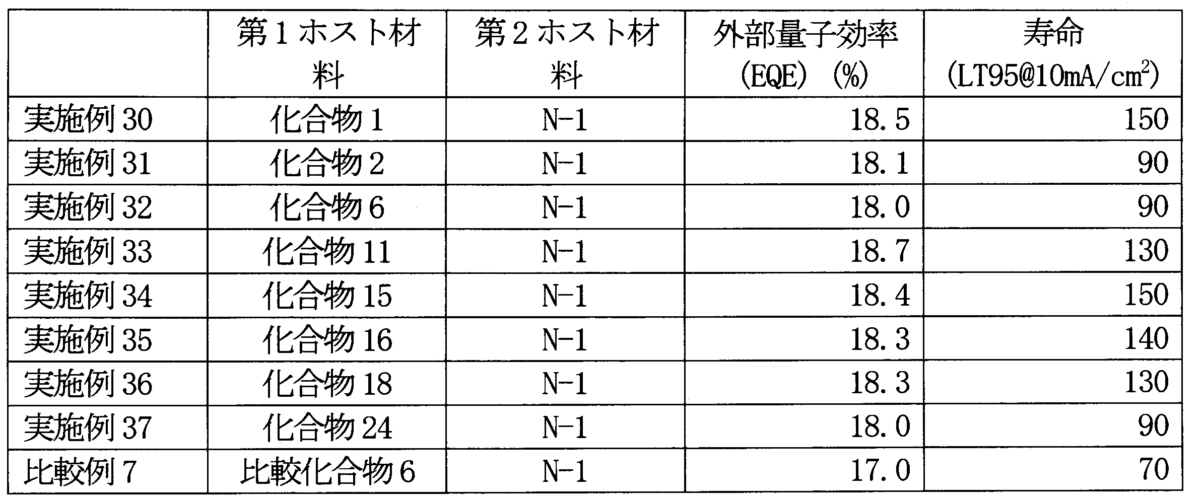 Figure JPOXMLDOC01-appb-T000171