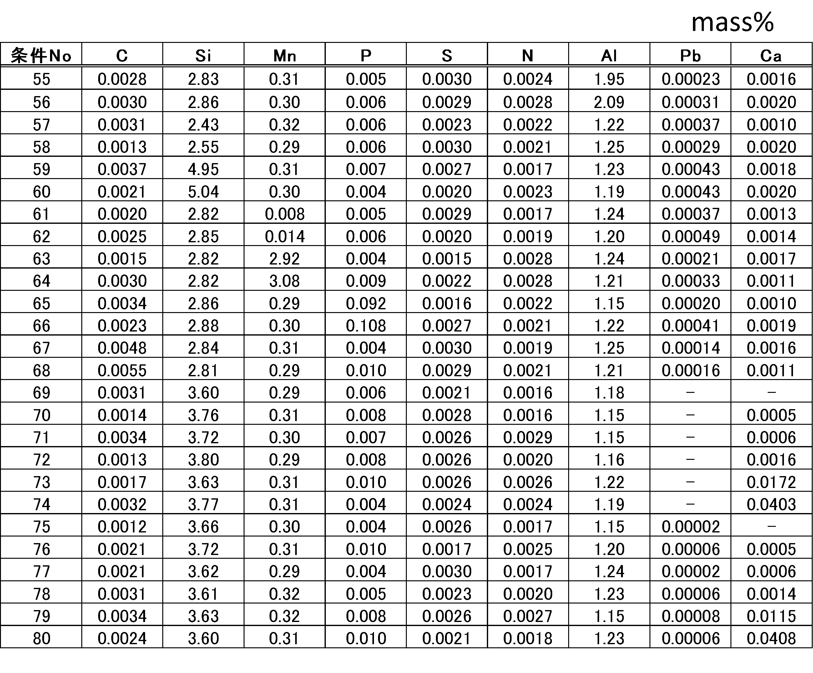 Figure JPOXMLDOC01-appb-T000003