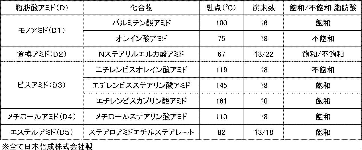 Figure JPOXMLDOC01-appb-T000002
