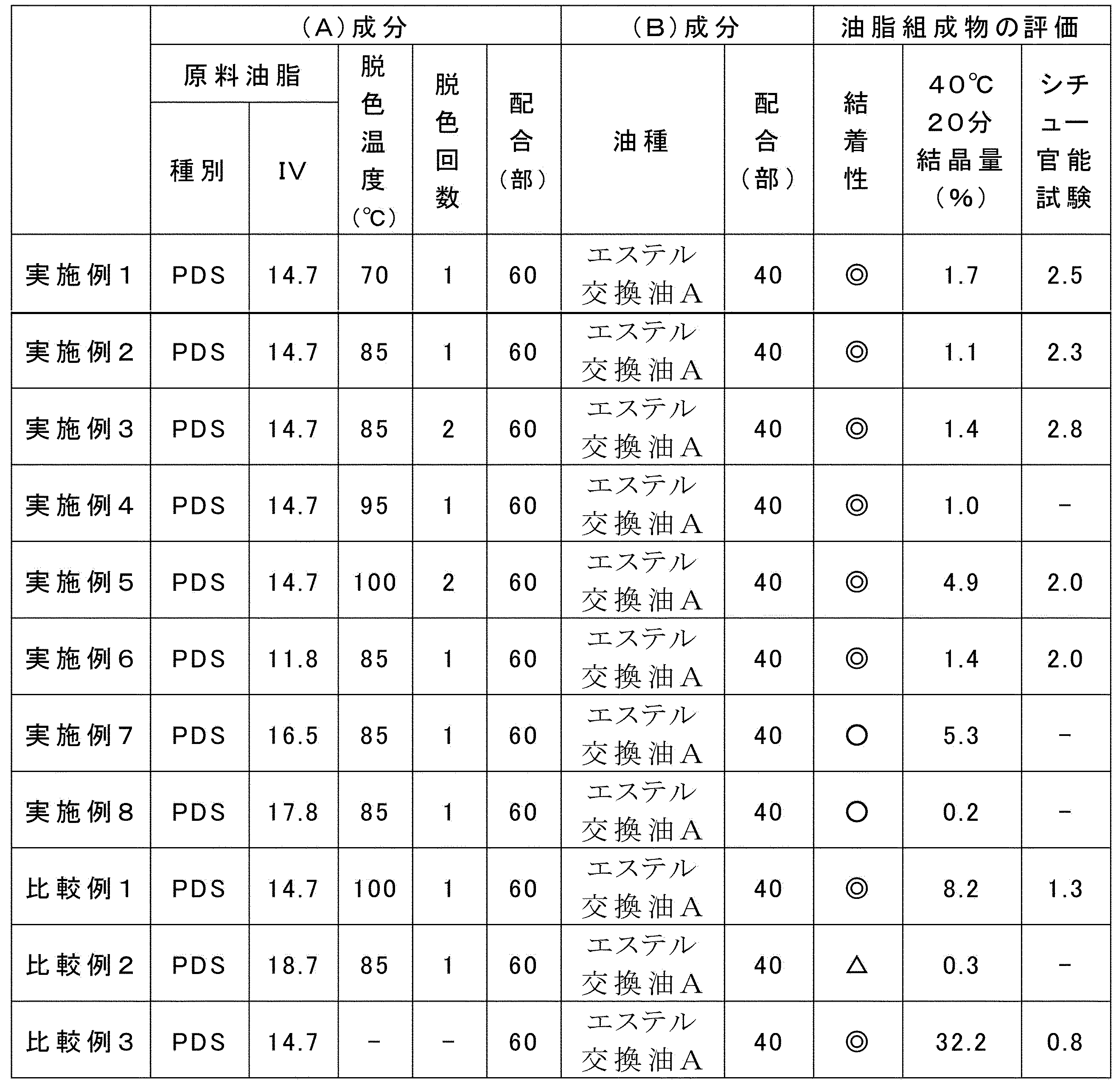 Figure JPOXMLDOC01-appb-T000002