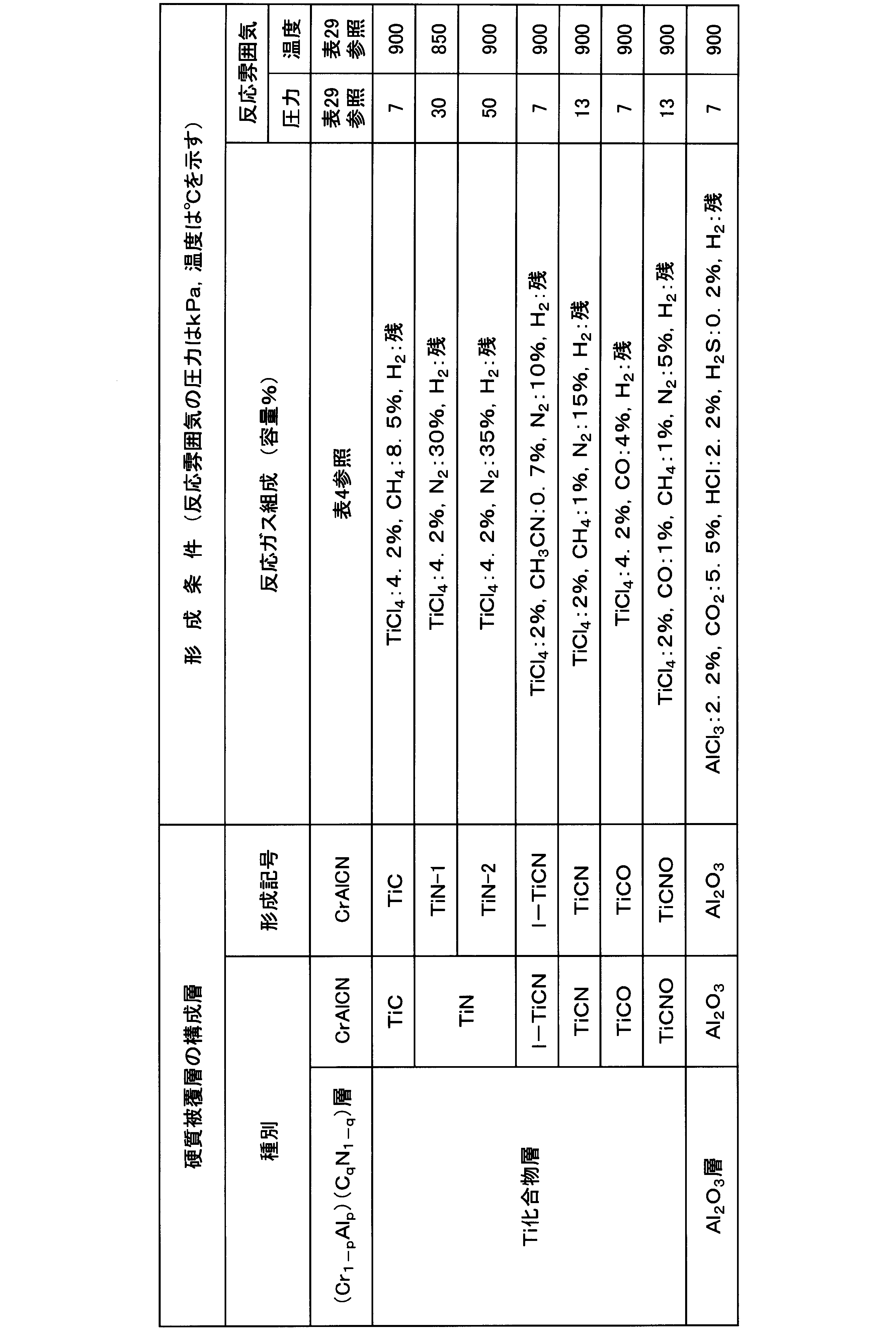 Figure JPOXMLDOC01-appb-T000028