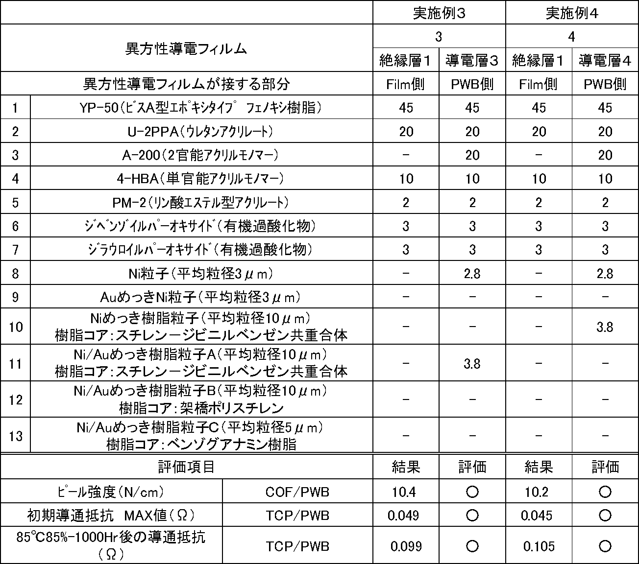 Figure JPOXMLDOC01-appb-T000002