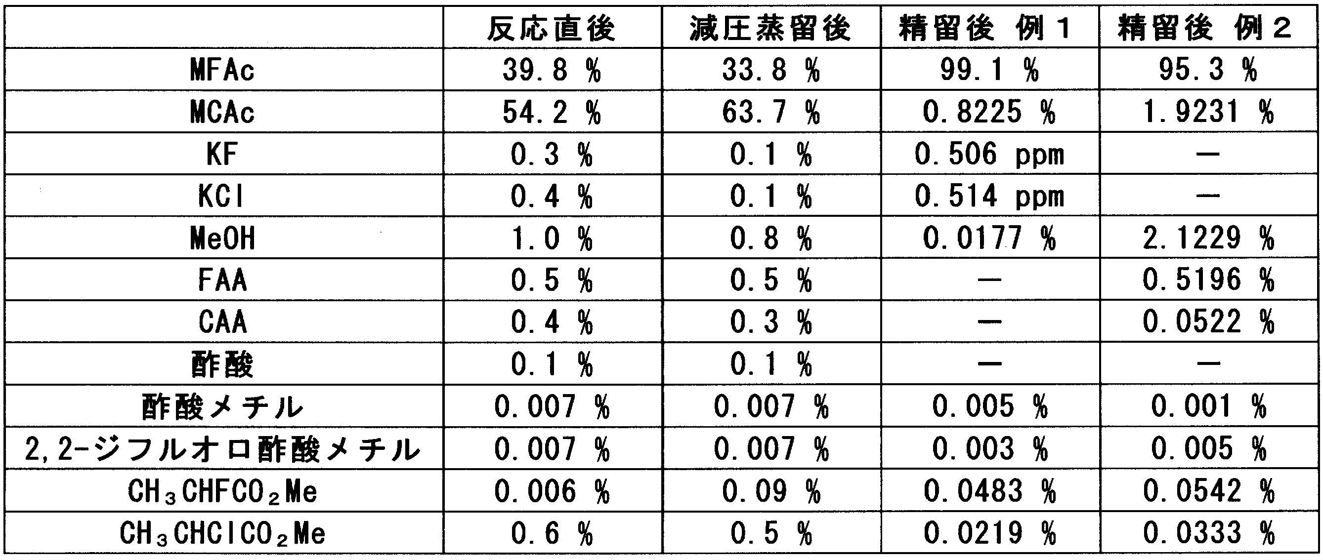 Figure JPOXMLDOC01-appb-T000059