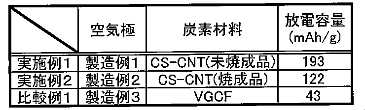 Figure JPOXMLDOC01-appb-T000002