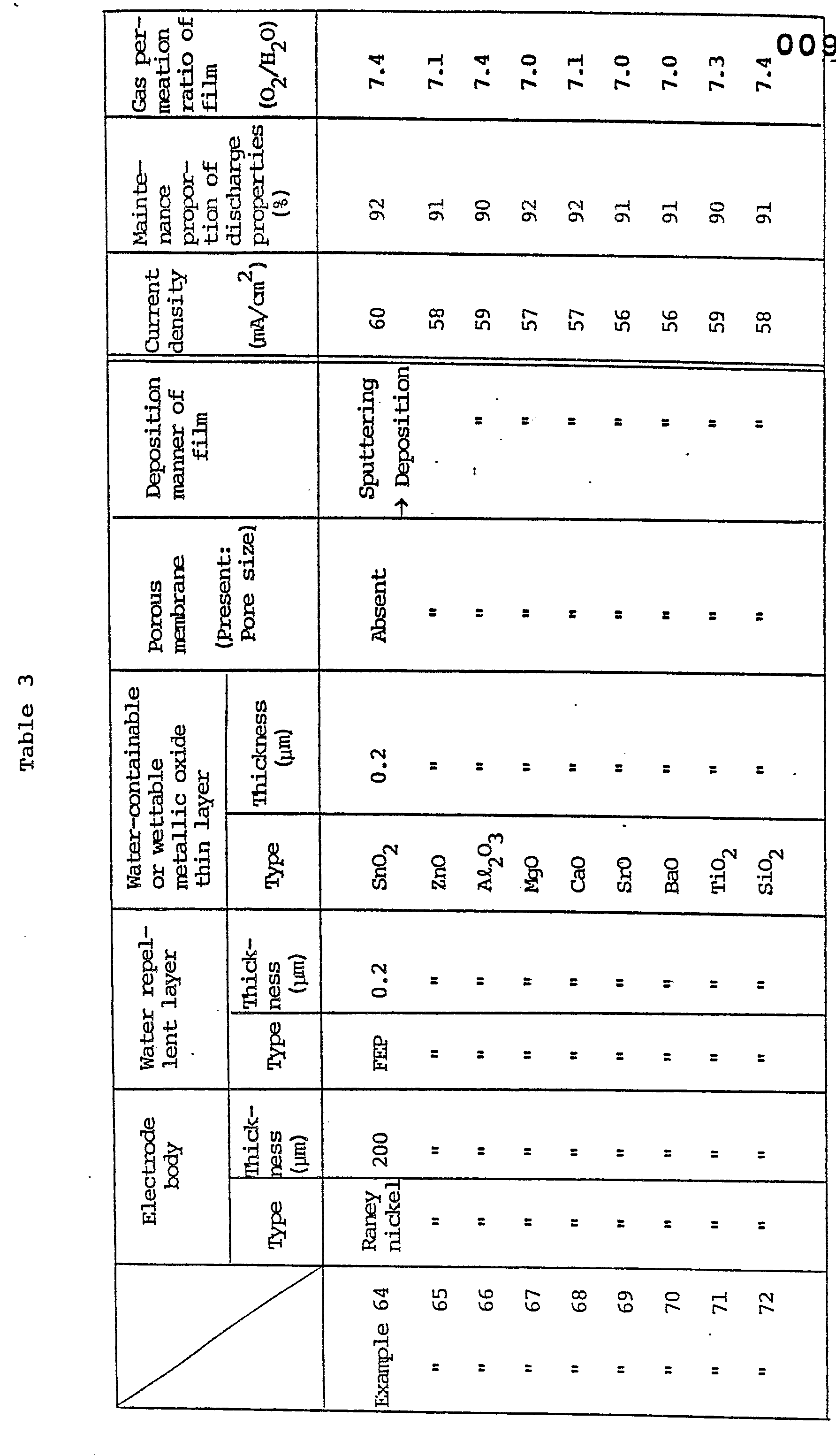 Figure imgb0010