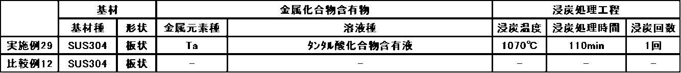 Figure JPOXMLDOC01-appb-T000003