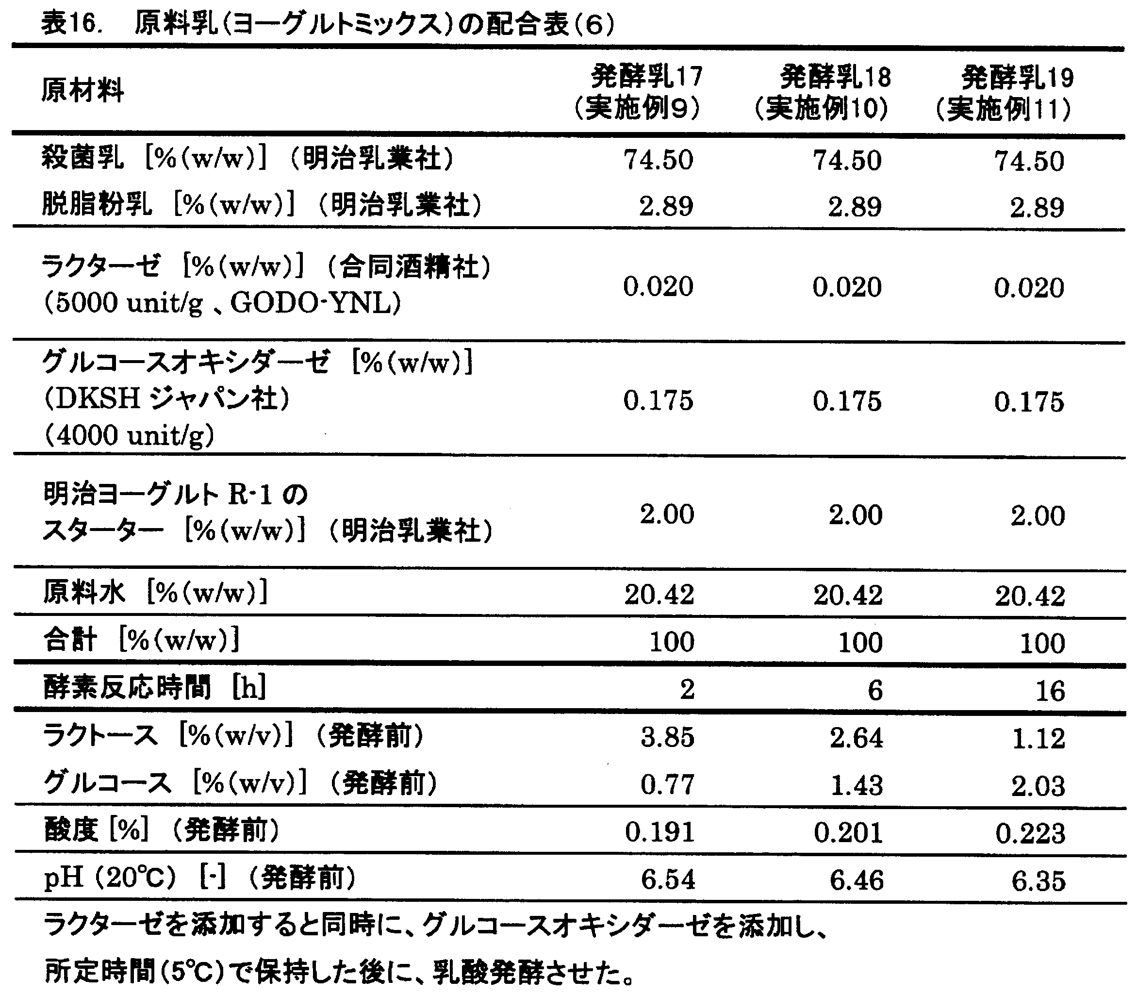 Figure JPOXMLDOC01-appb-T000016