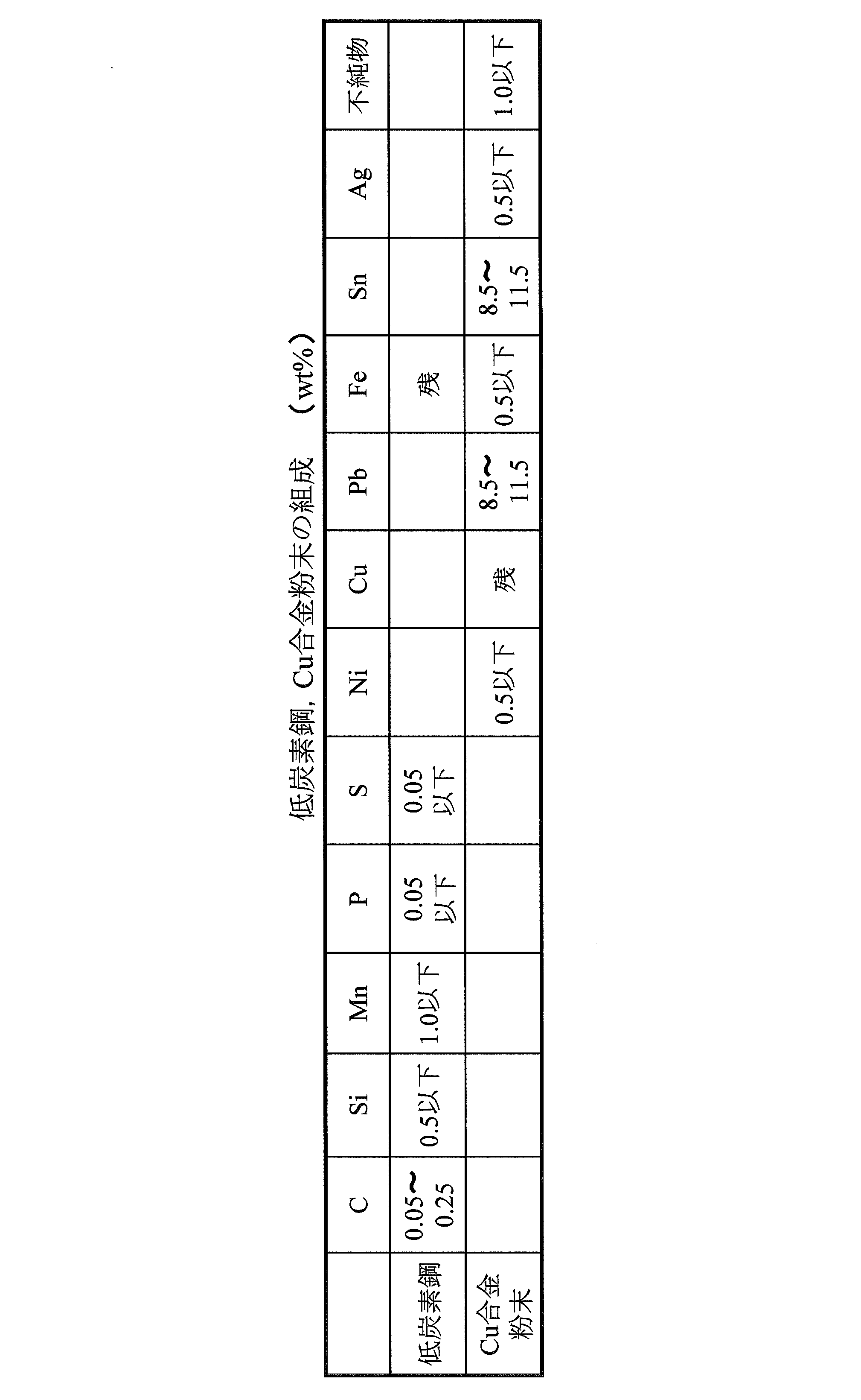 Figure JPOXMLDOC01-appb-T000004