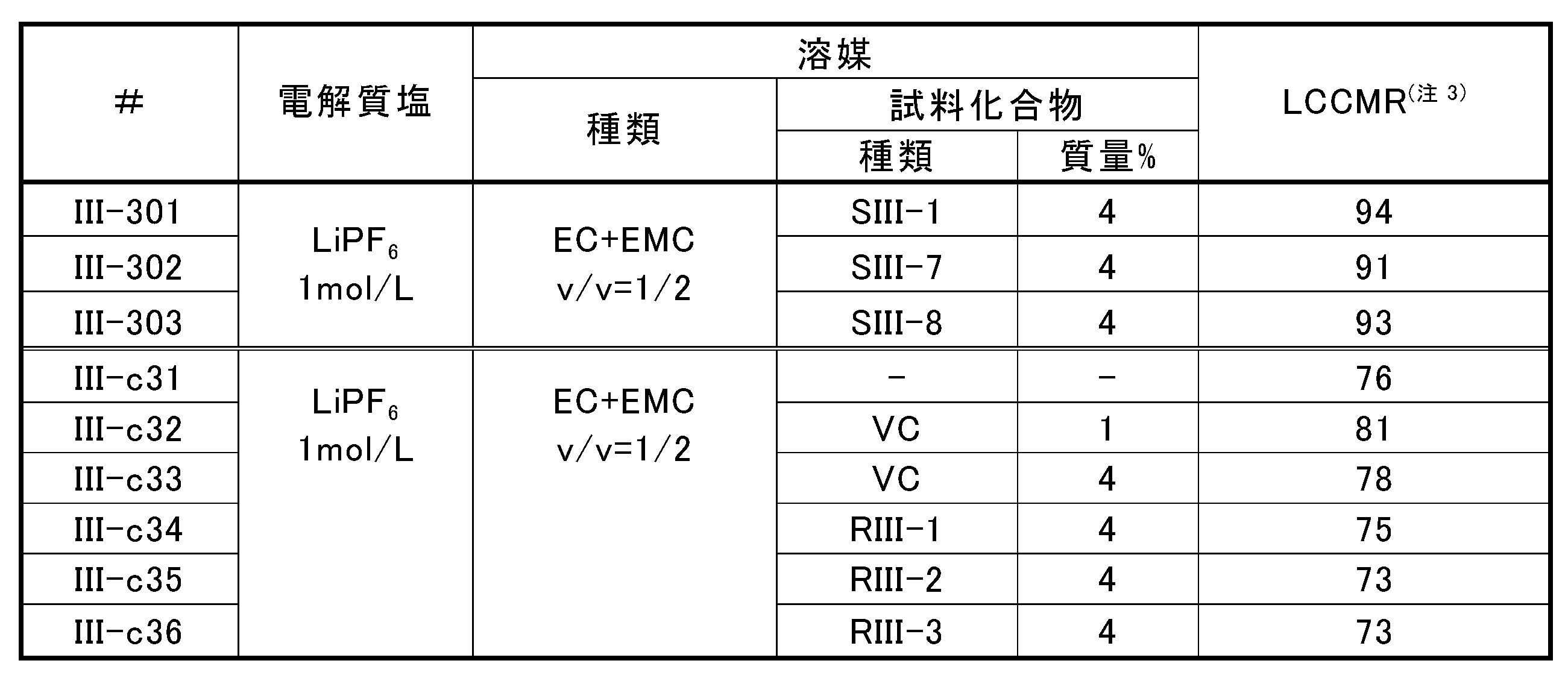 Figure JPOXMLDOC01-appb-T000033