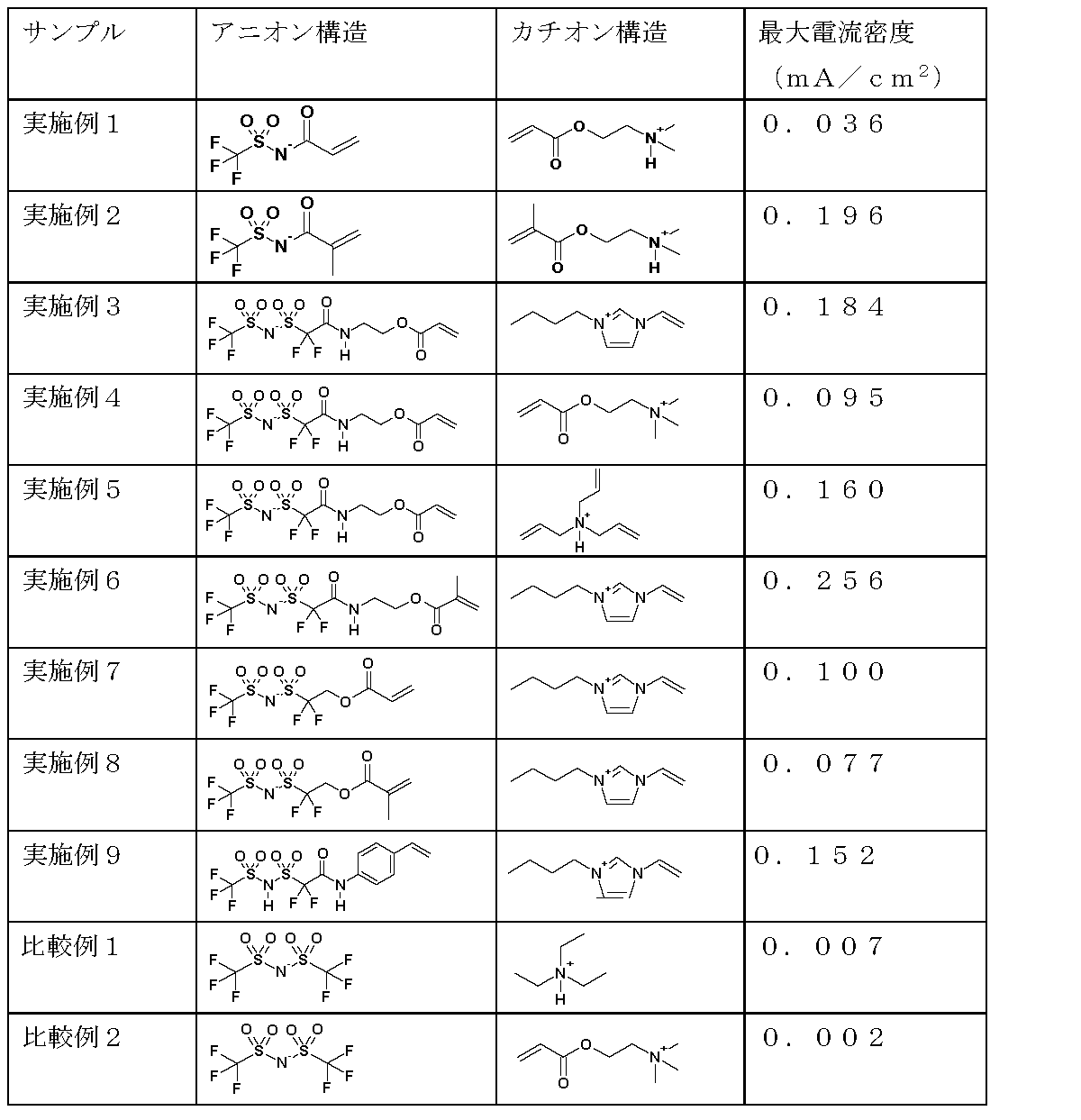 Figure JPOXMLDOC01-appb-T000131