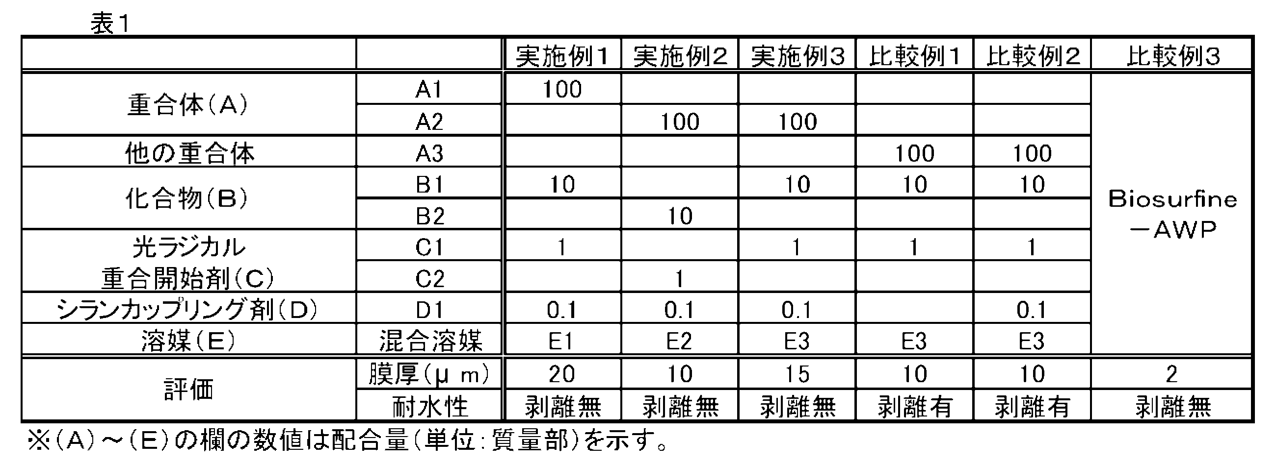 Figure JPOXMLDOC01-appb-T000018