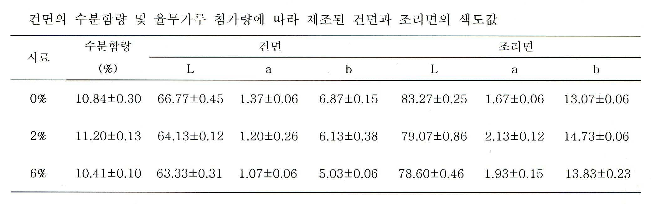 Figure pat00012