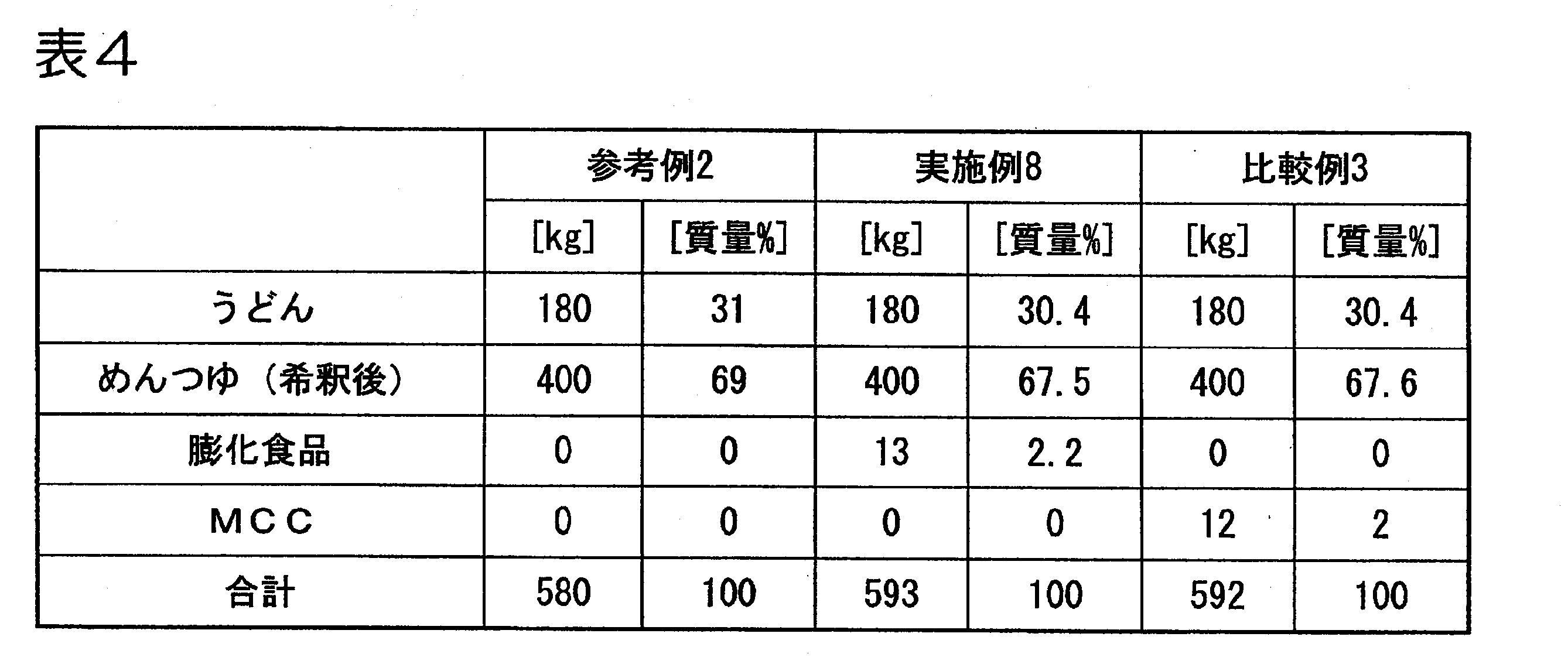 Figure JPOXMLDOC01-appb-T000004
