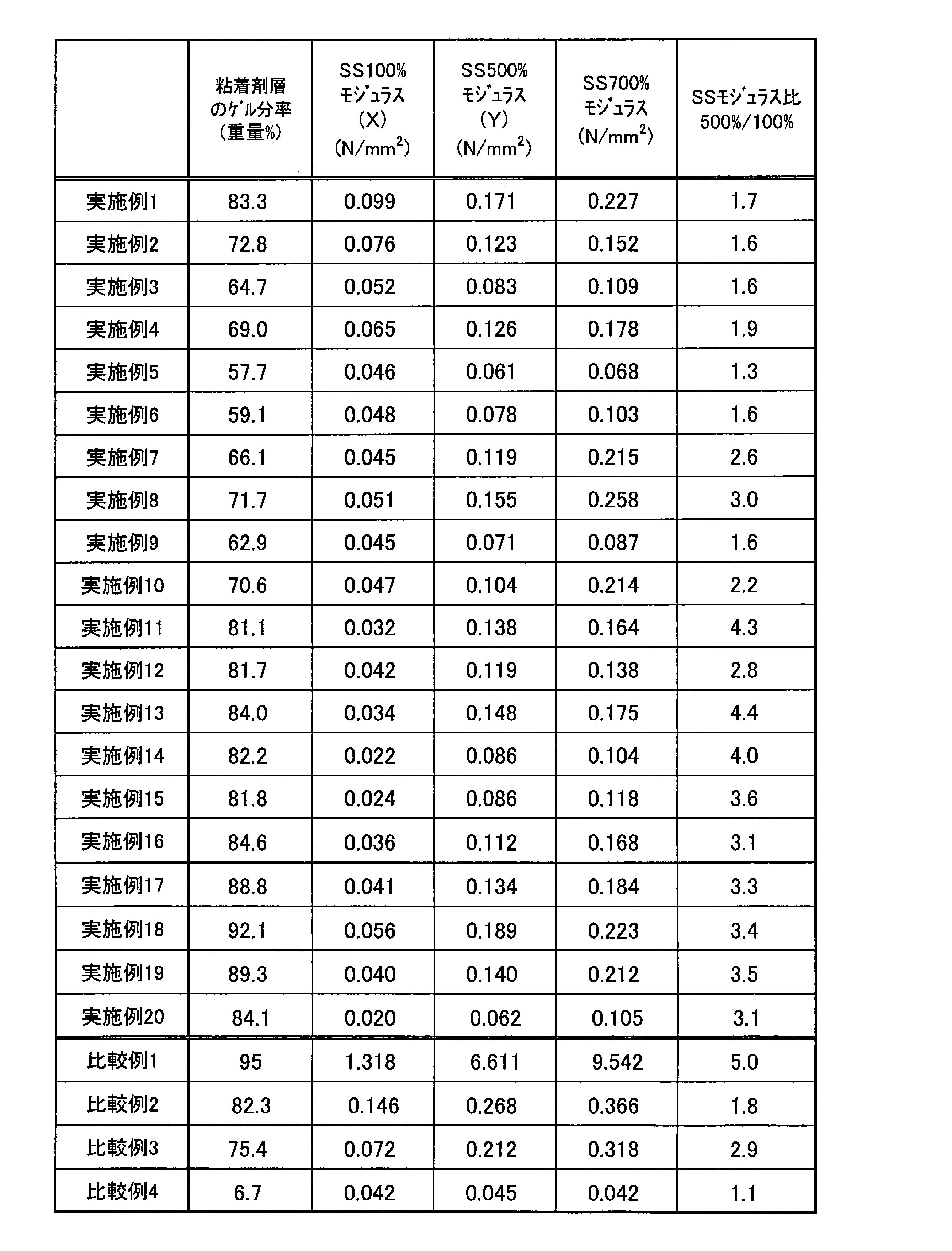Figure JPOXMLDOC01-appb-T000004