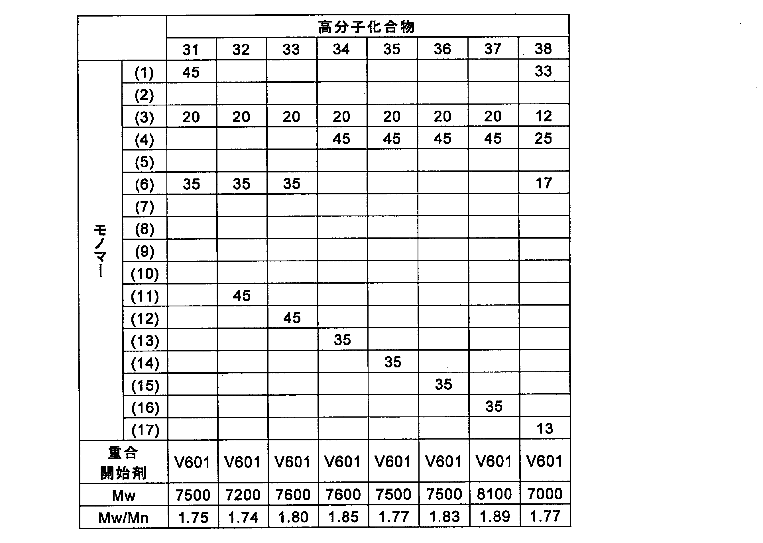 Figure JPOXMLDOC01-appb-T000133