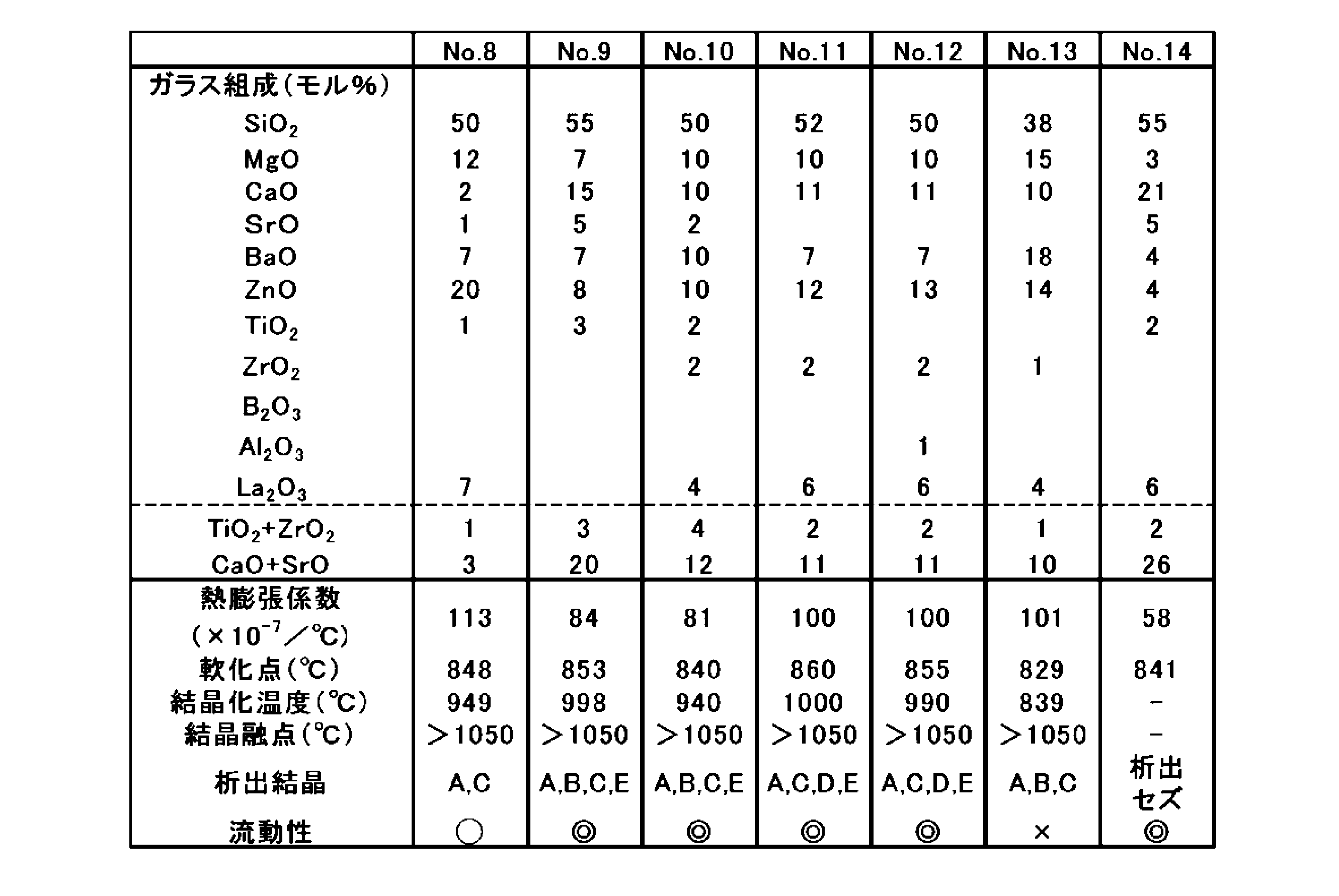 Figure JPOXMLDOC01-appb-T000002