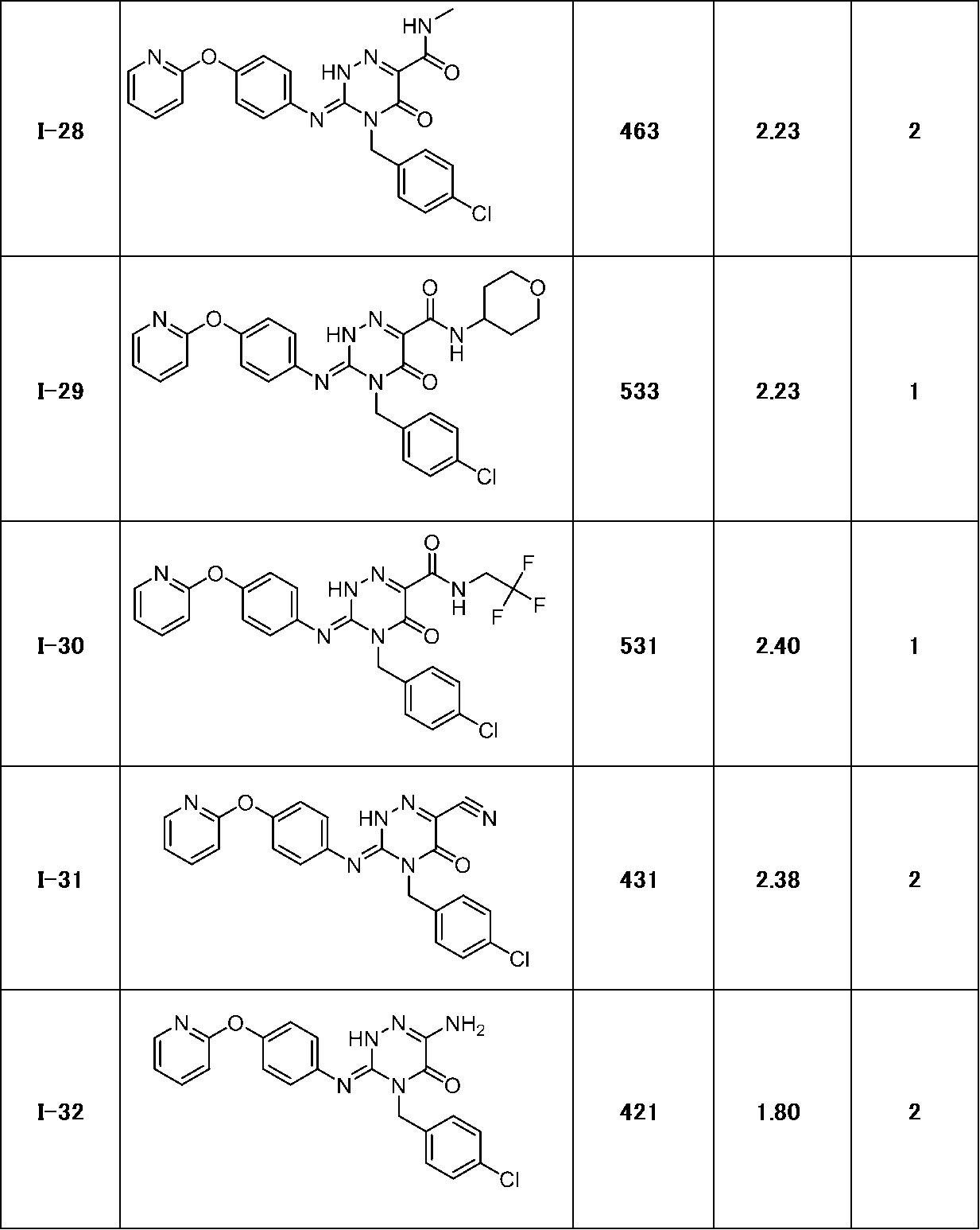 Figure JPOXMLDOC01-appb-T000059