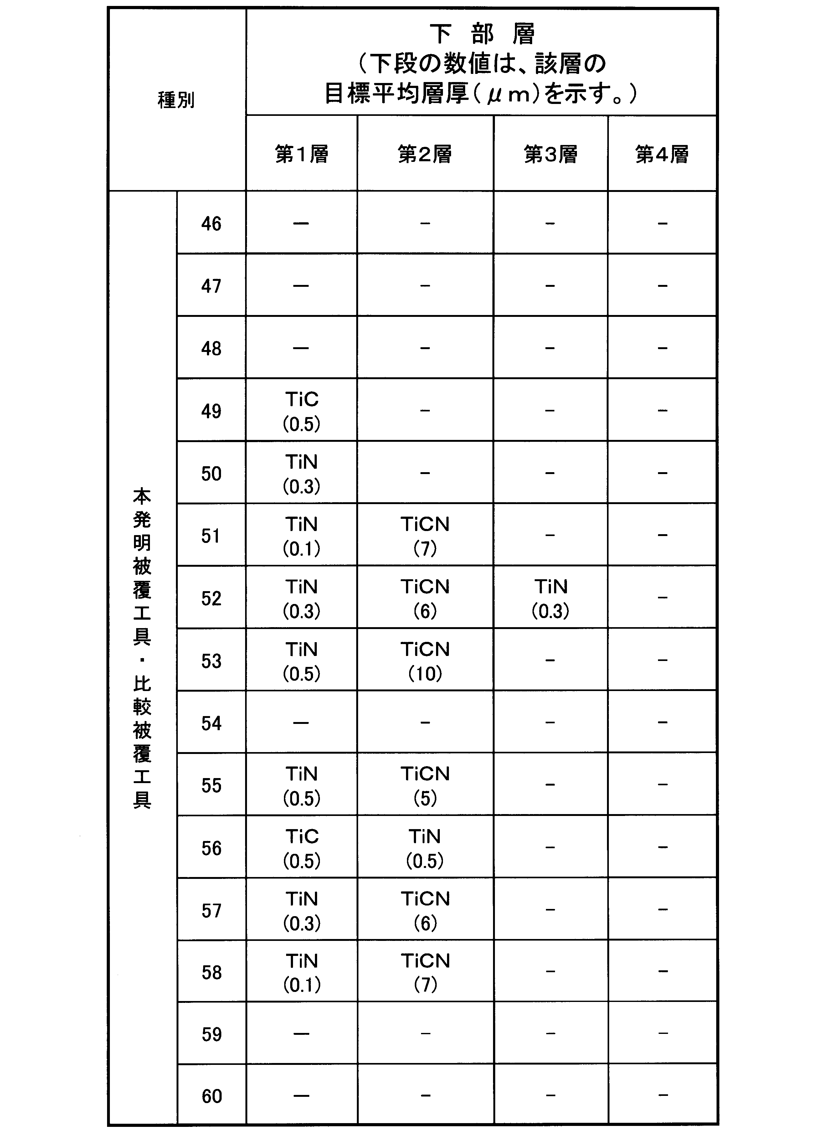 Figure JPOXMLDOC01-appb-T000024