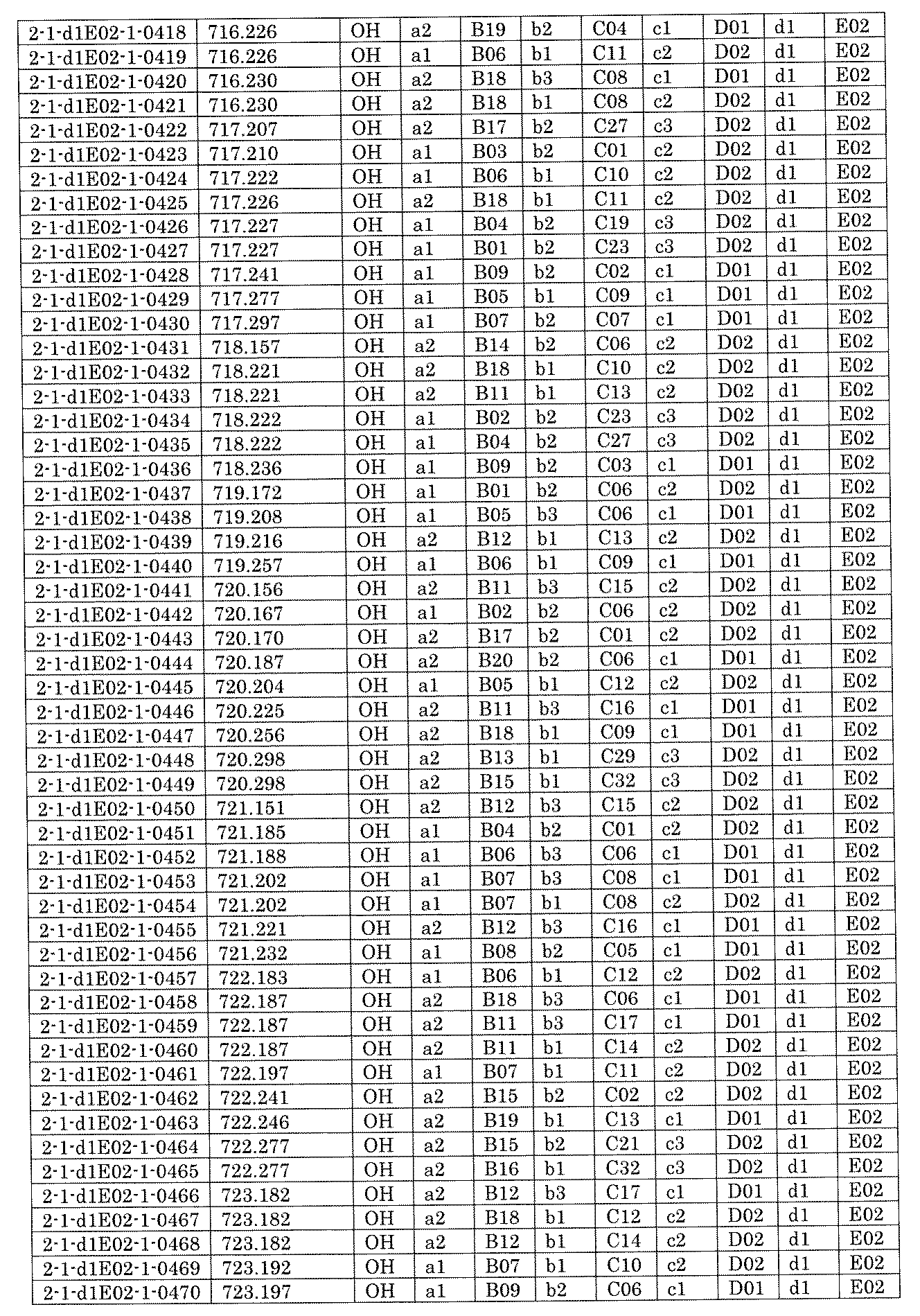 Figure JPOXMLDOC01-appb-I001404