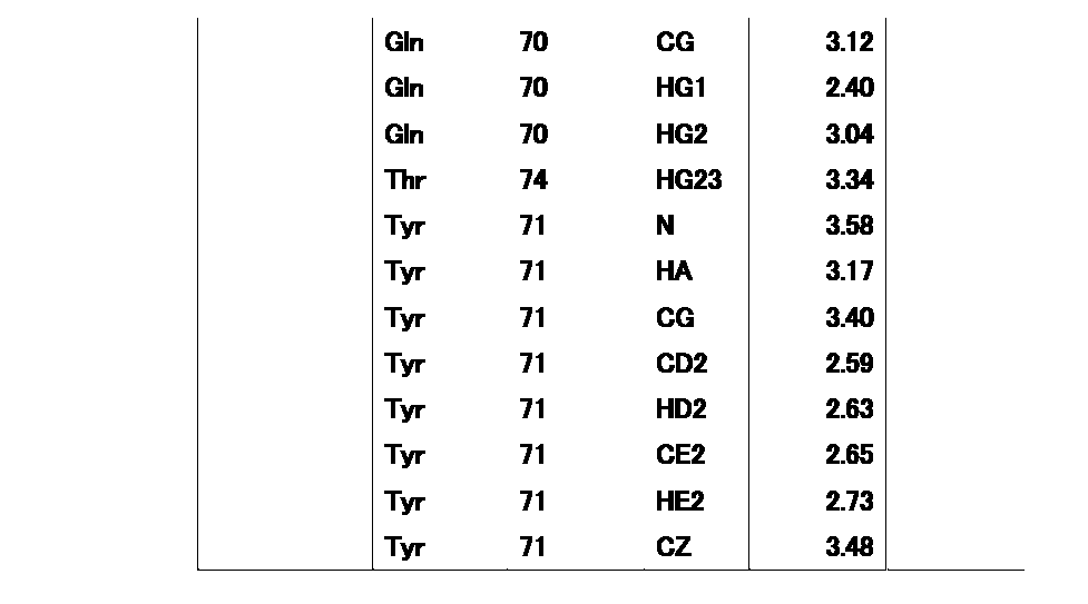 Figure JPOXMLDOC01-appb-T000069