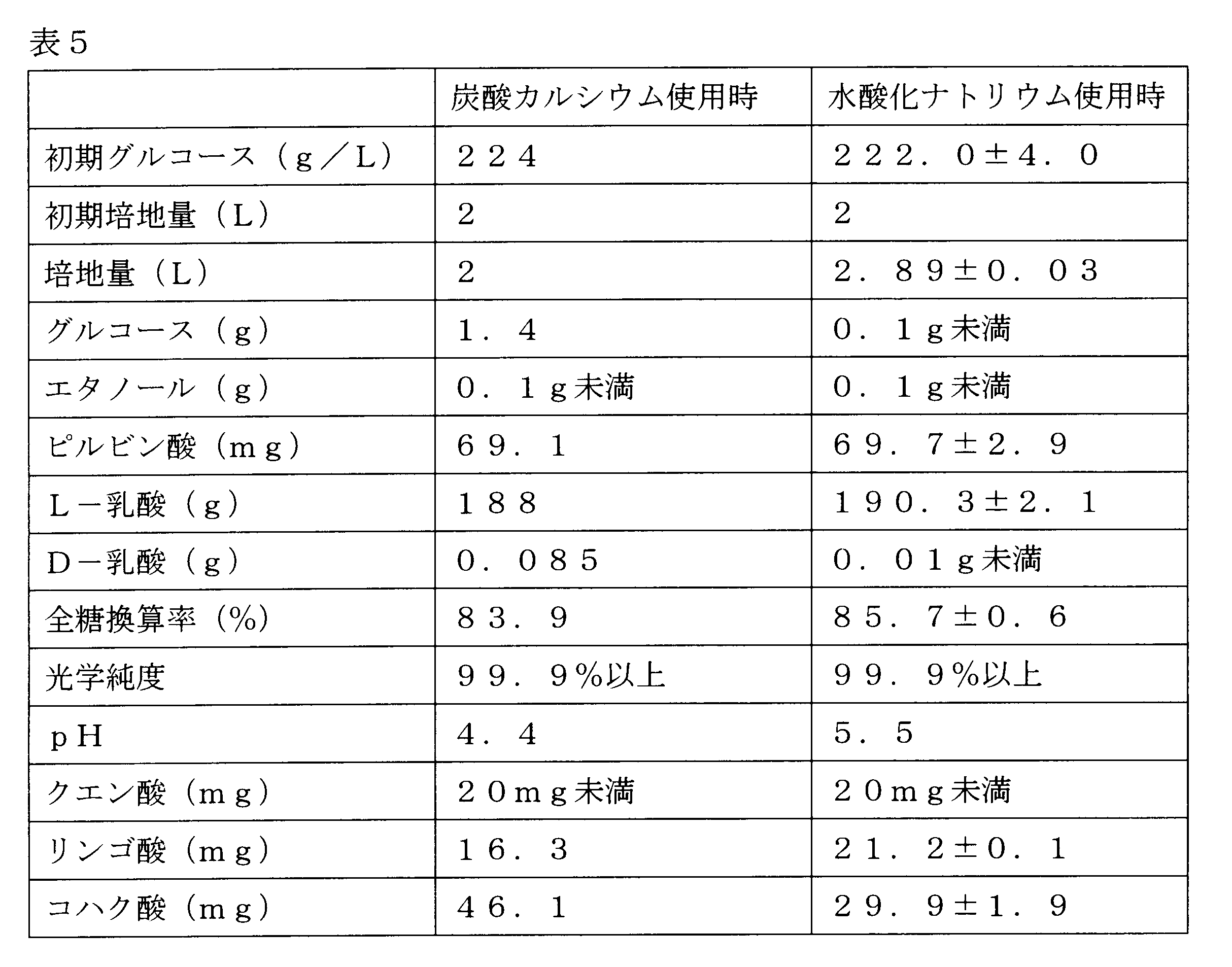 Figure JPOXMLDOC01-appb-T000005