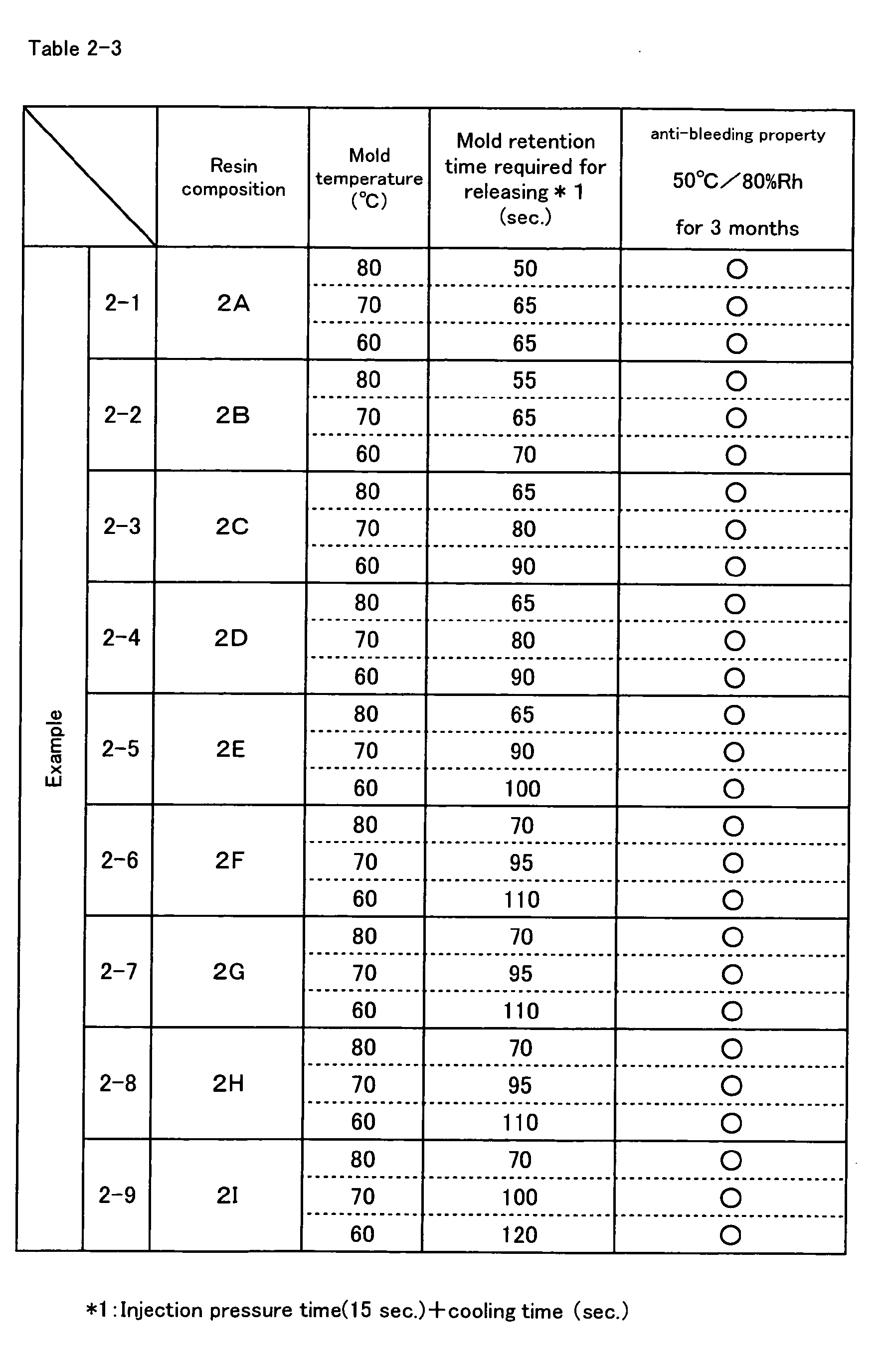 Figure imgb0010