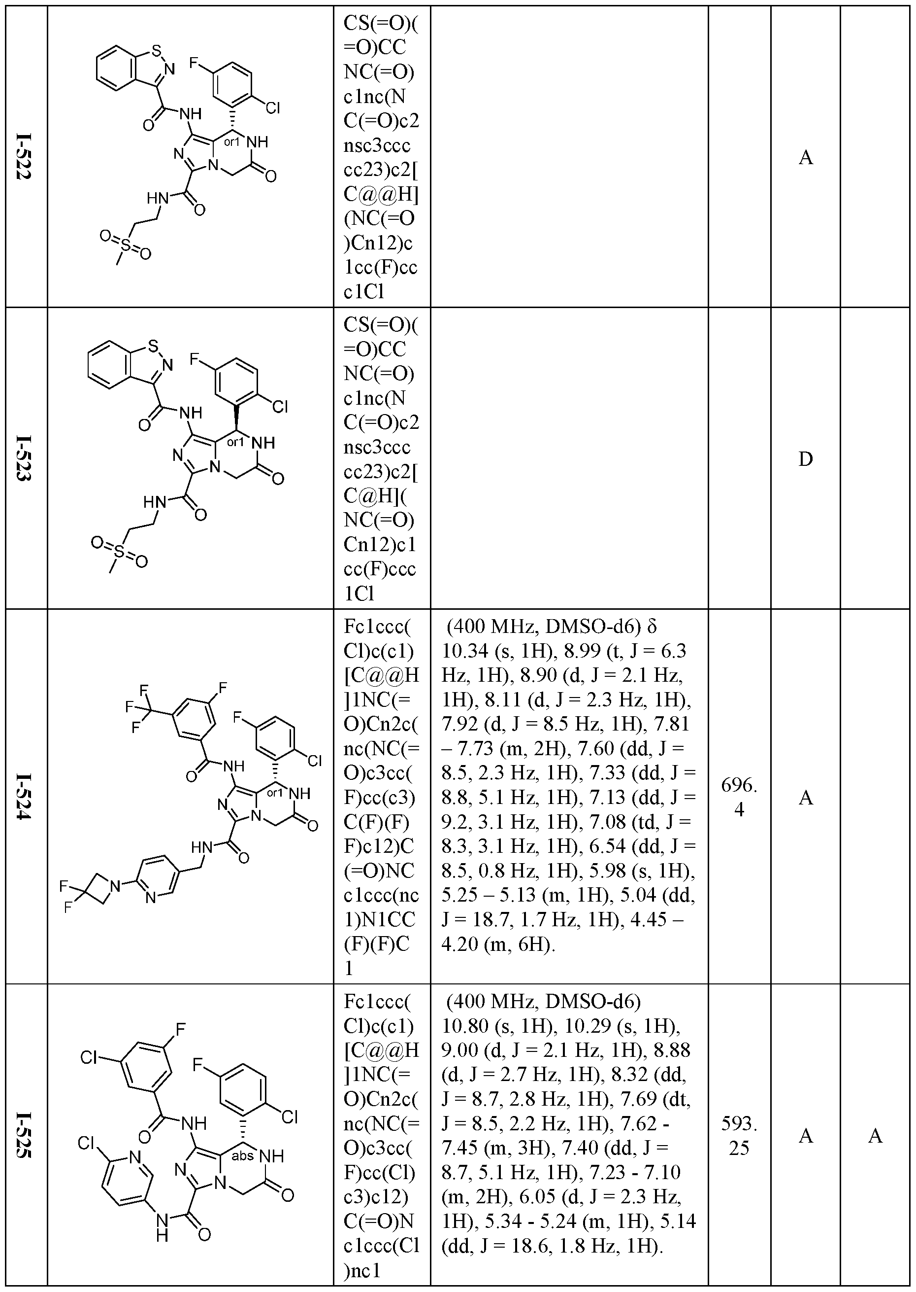 Figure imgf000285_0001