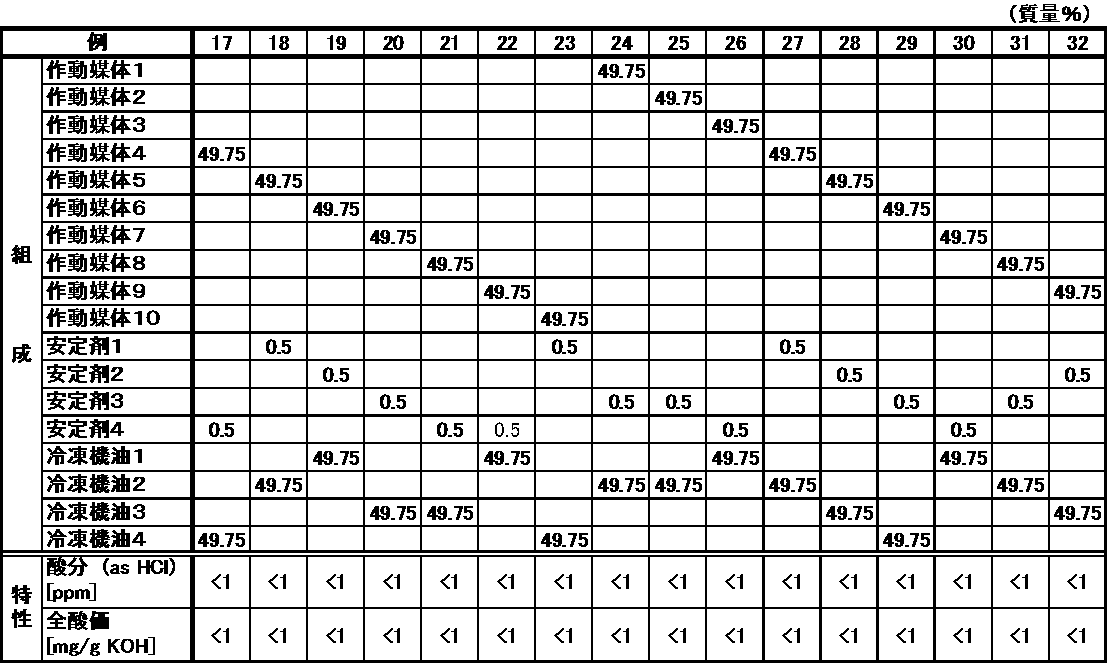 Figure JPOXMLDOC01-appb-T000013