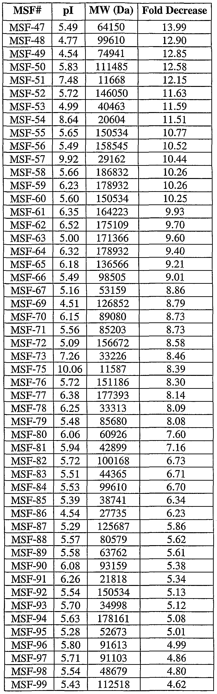 Figure imgf000014_0001