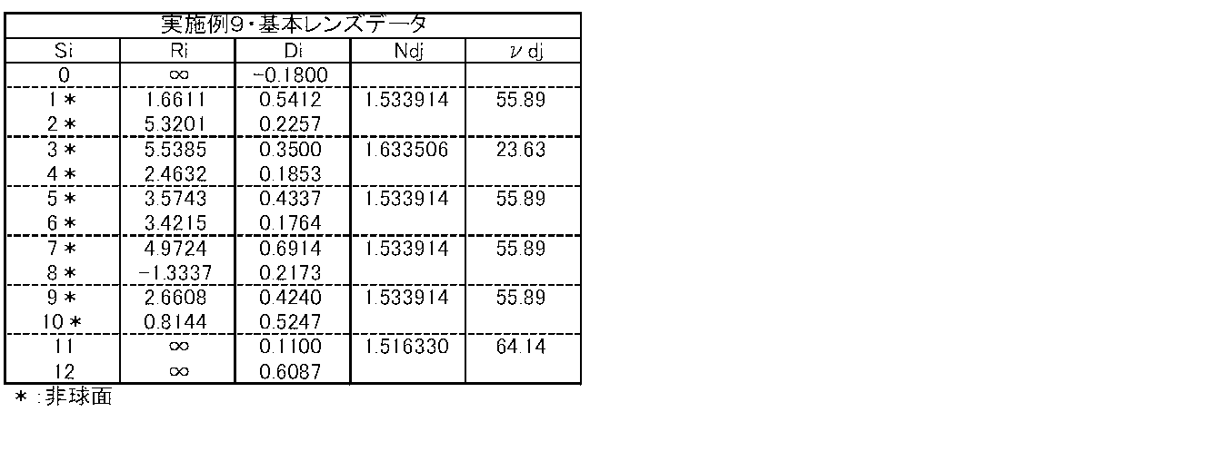 Figure JPOXMLDOC01-appb-T000009