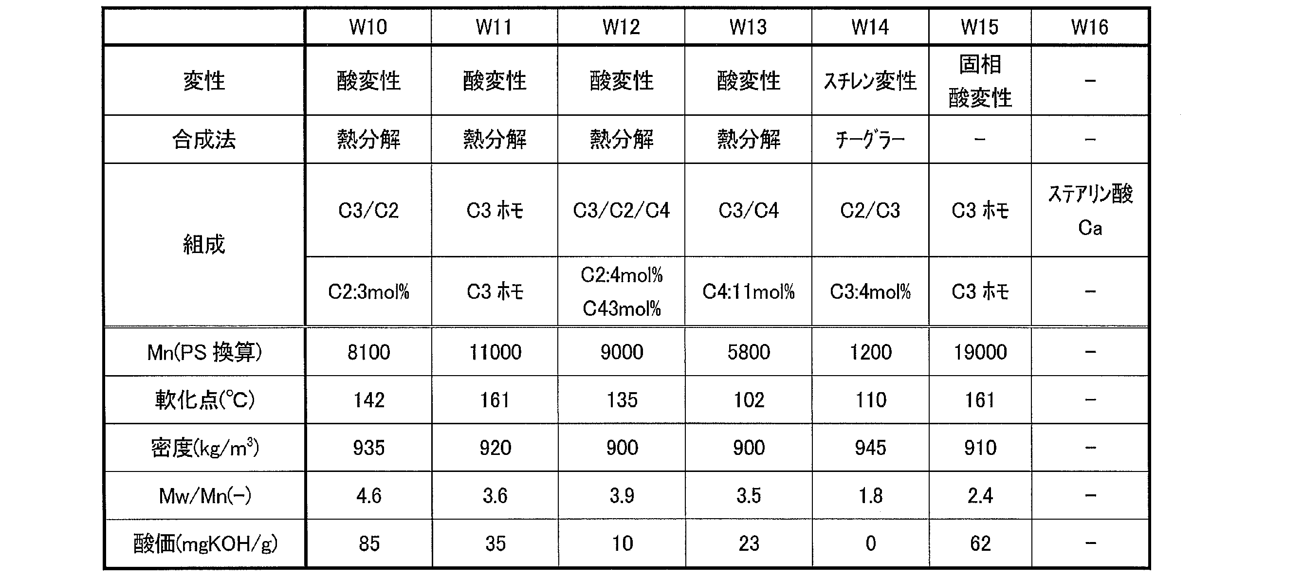 Figure JPOXMLDOC01-appb-T000002