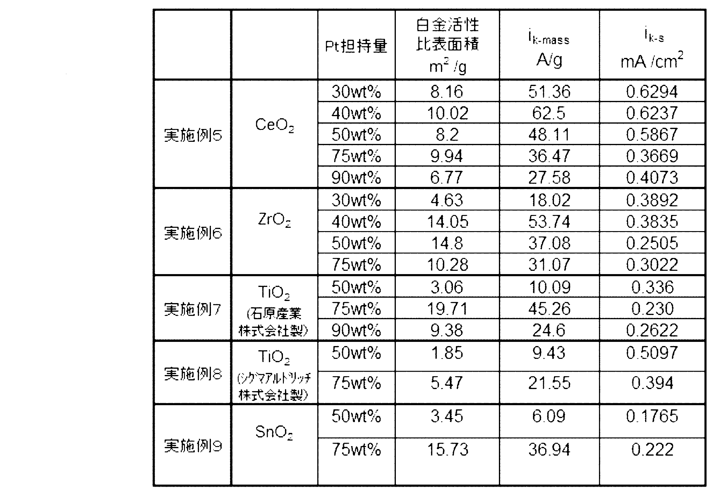 Figure JPOXMLDOC01-appb-T000006