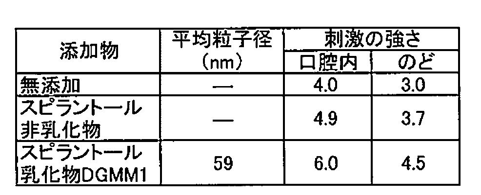 Figure JPOXMLDOC01-appb-T000015