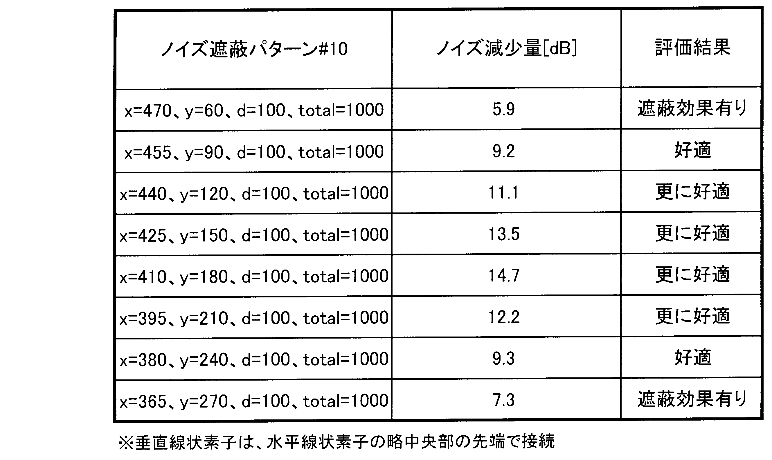 Figure JPOXMLDOC01-appb-T000012