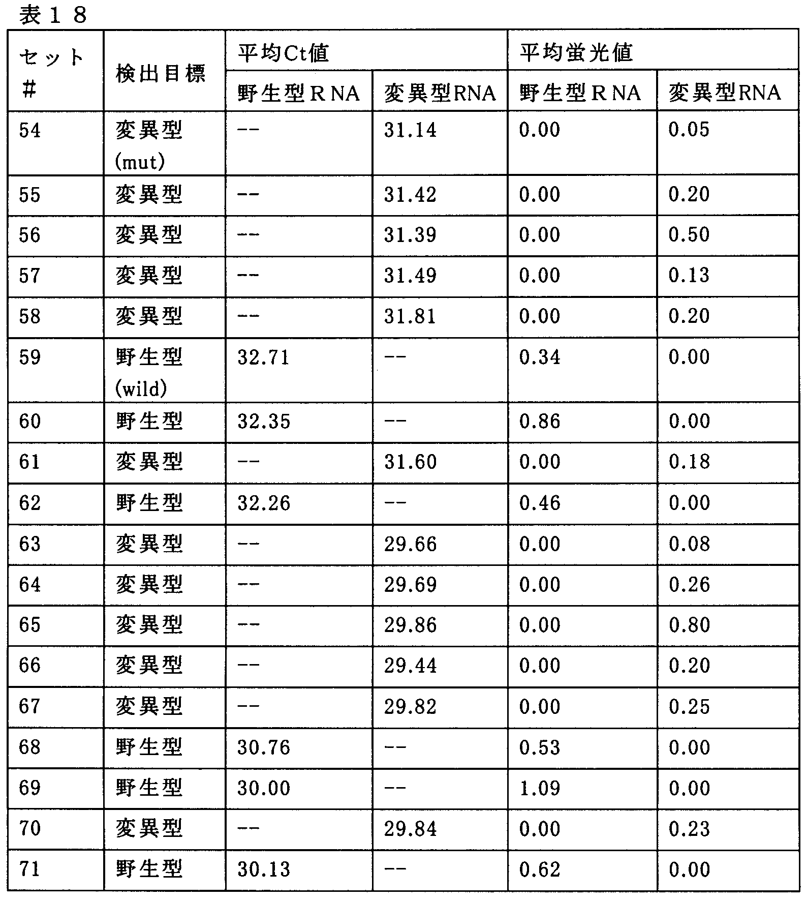 Figure JPOXMLDOC01-appb-T000018